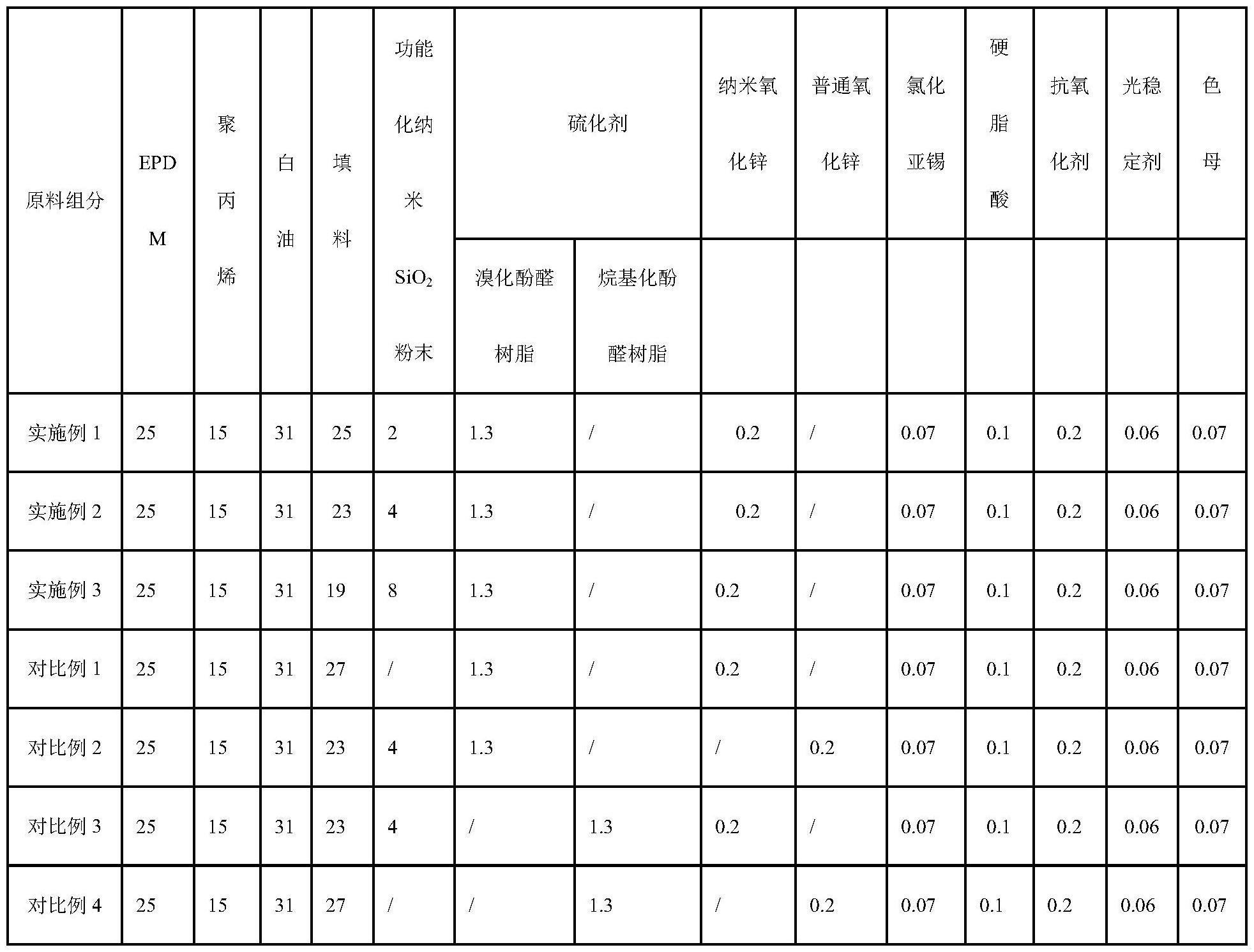 一种车窗玻璃导槽和水切条用的制作方法