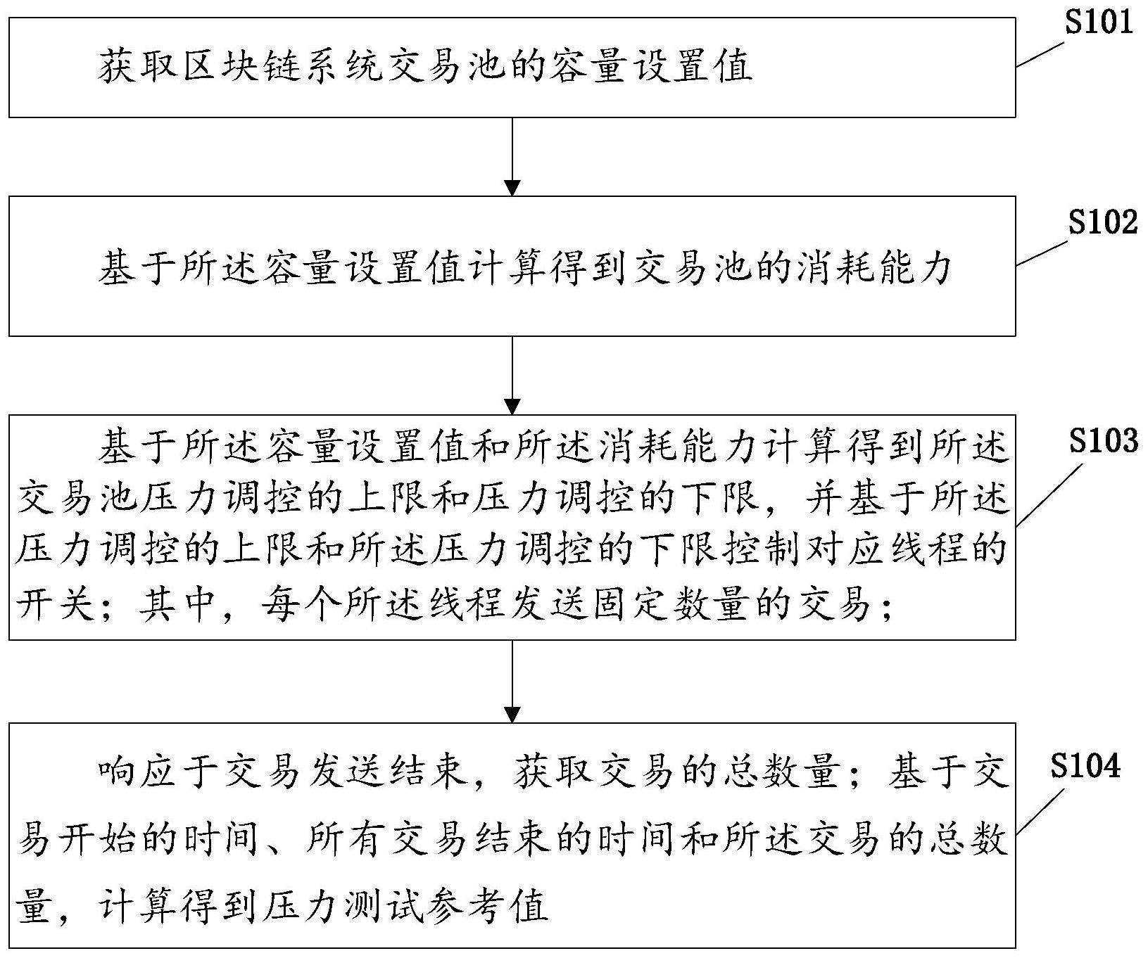 压力测试方法及相关设备与流程