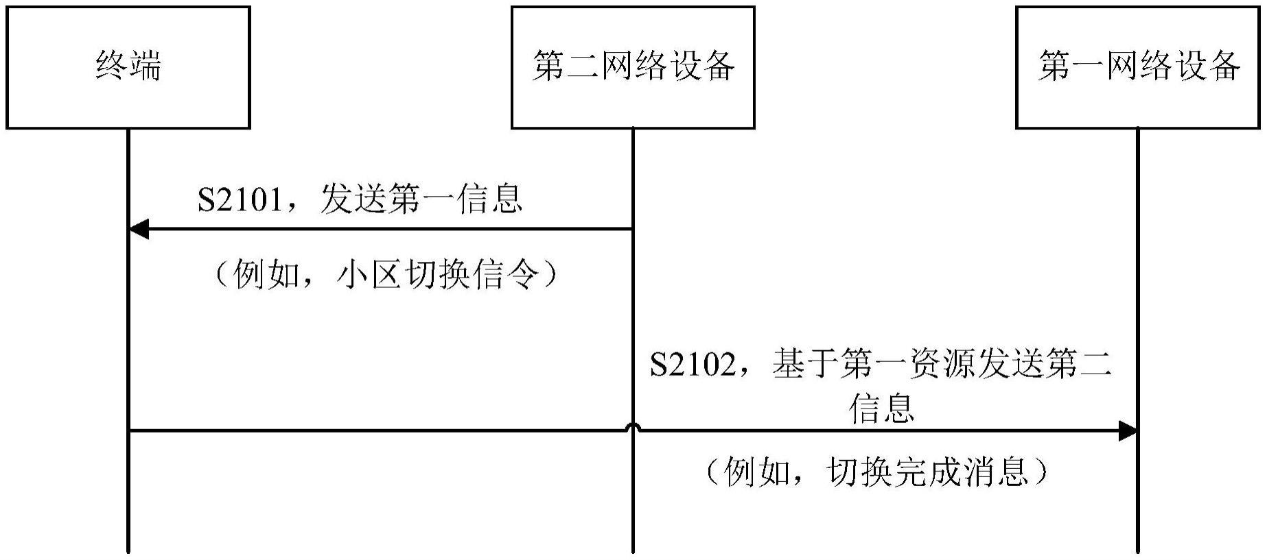 上行通信方法与流程