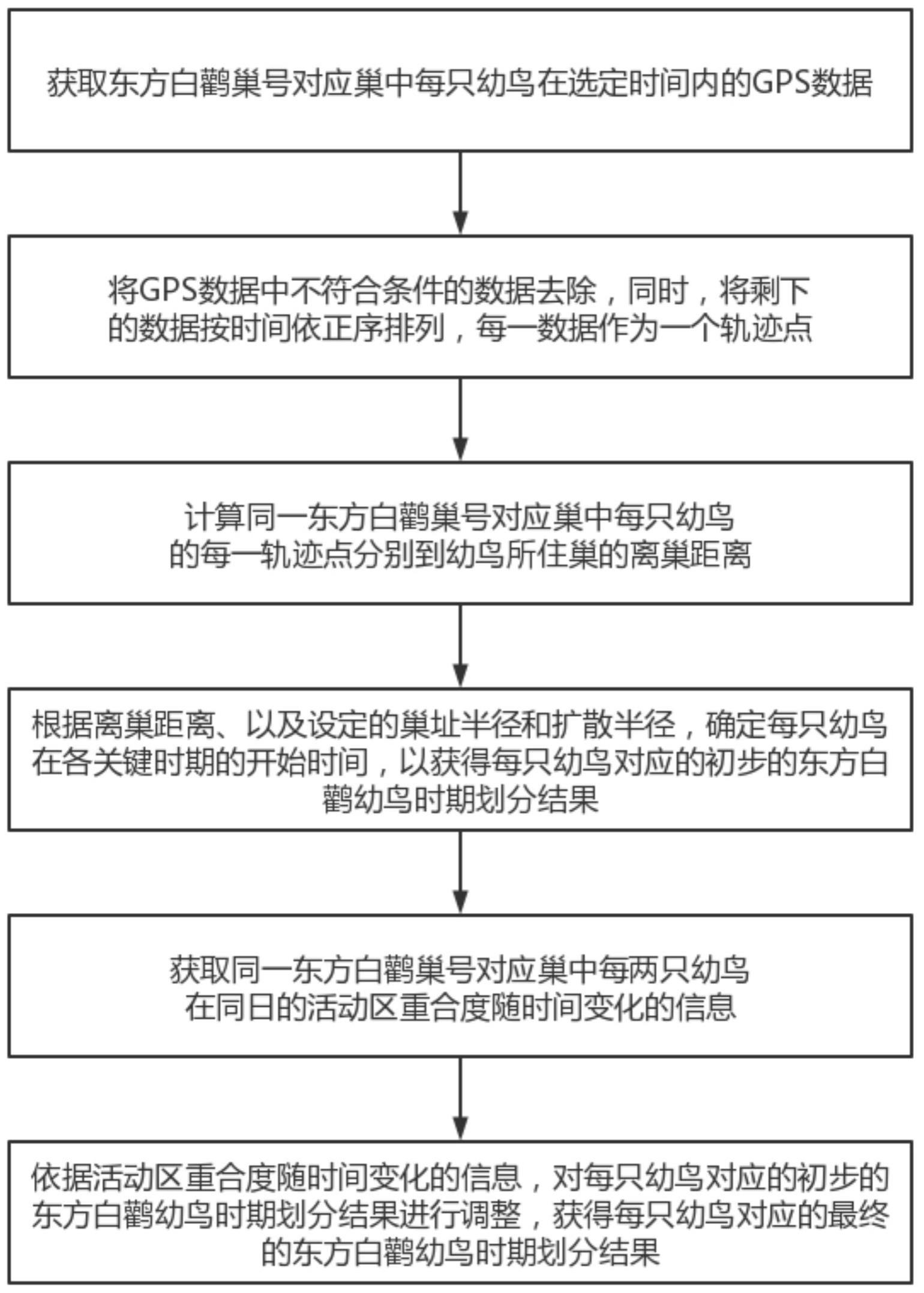 一种基于的制作方法