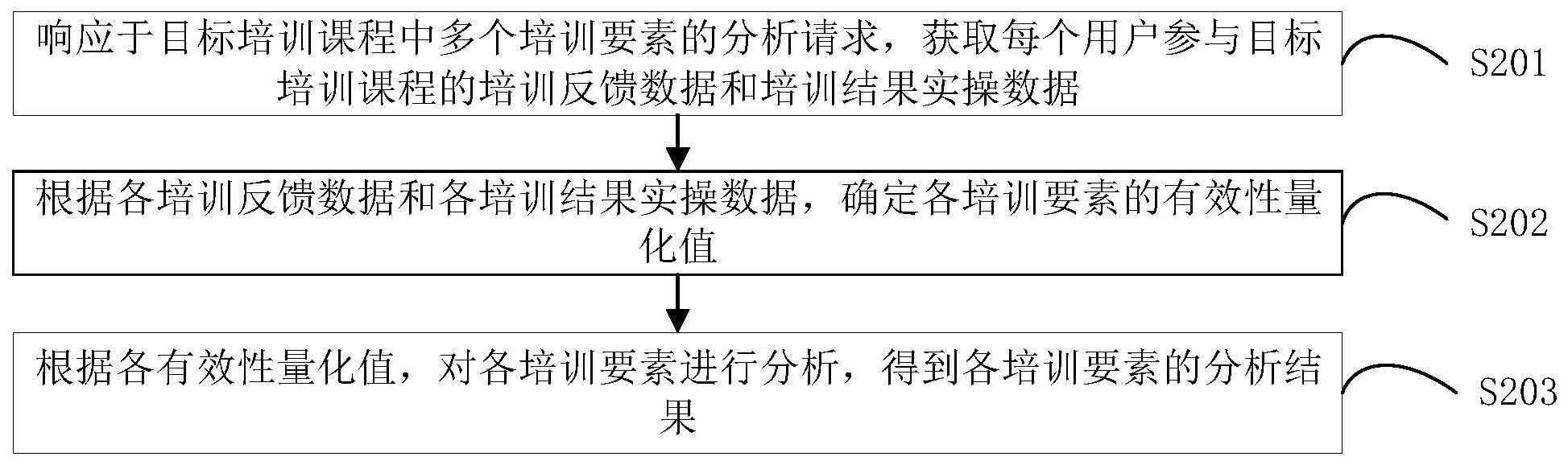 培训要素分析方法与流程