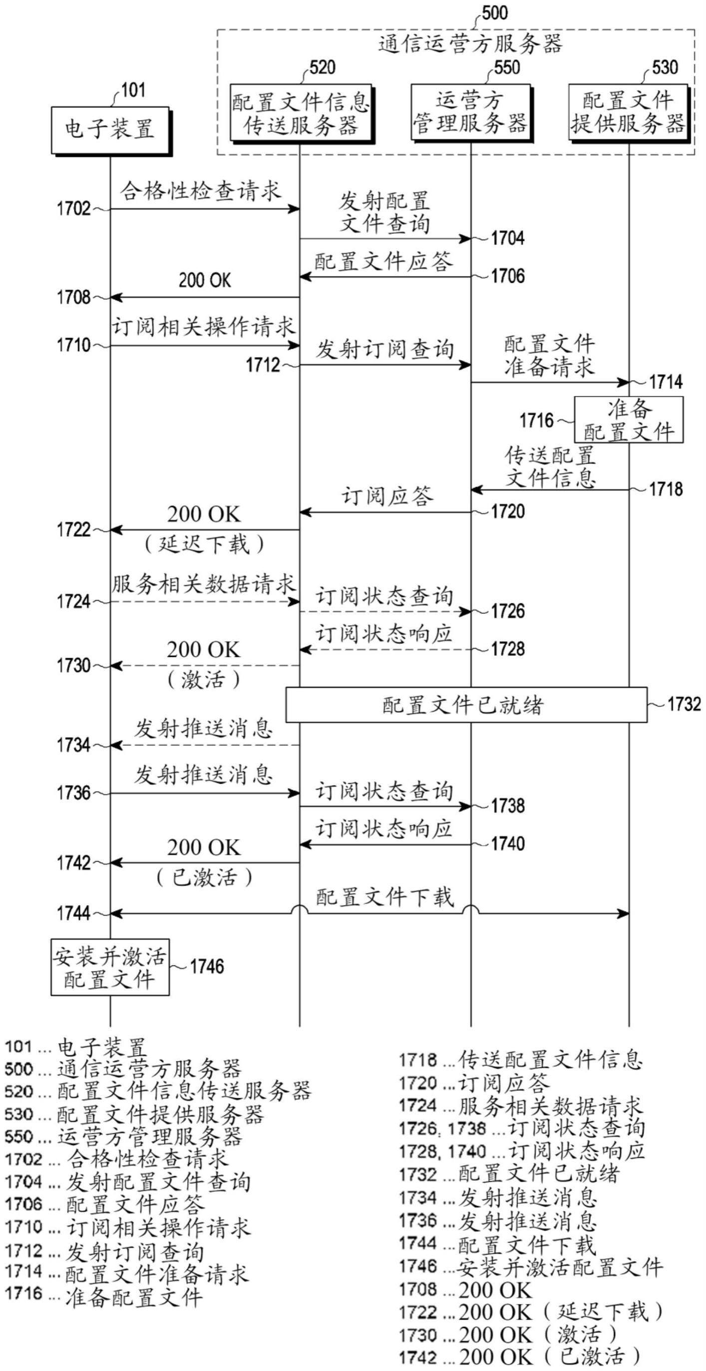 电子装置和用于在电子装置中安装嵌入式订户识别模块的配置文件的方法与流程