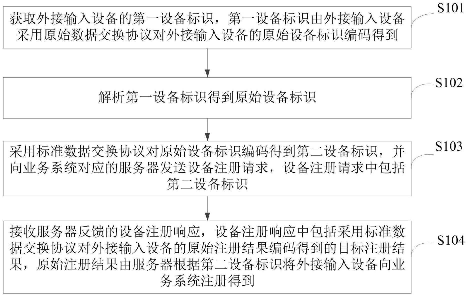 一种设备注册方法与流程