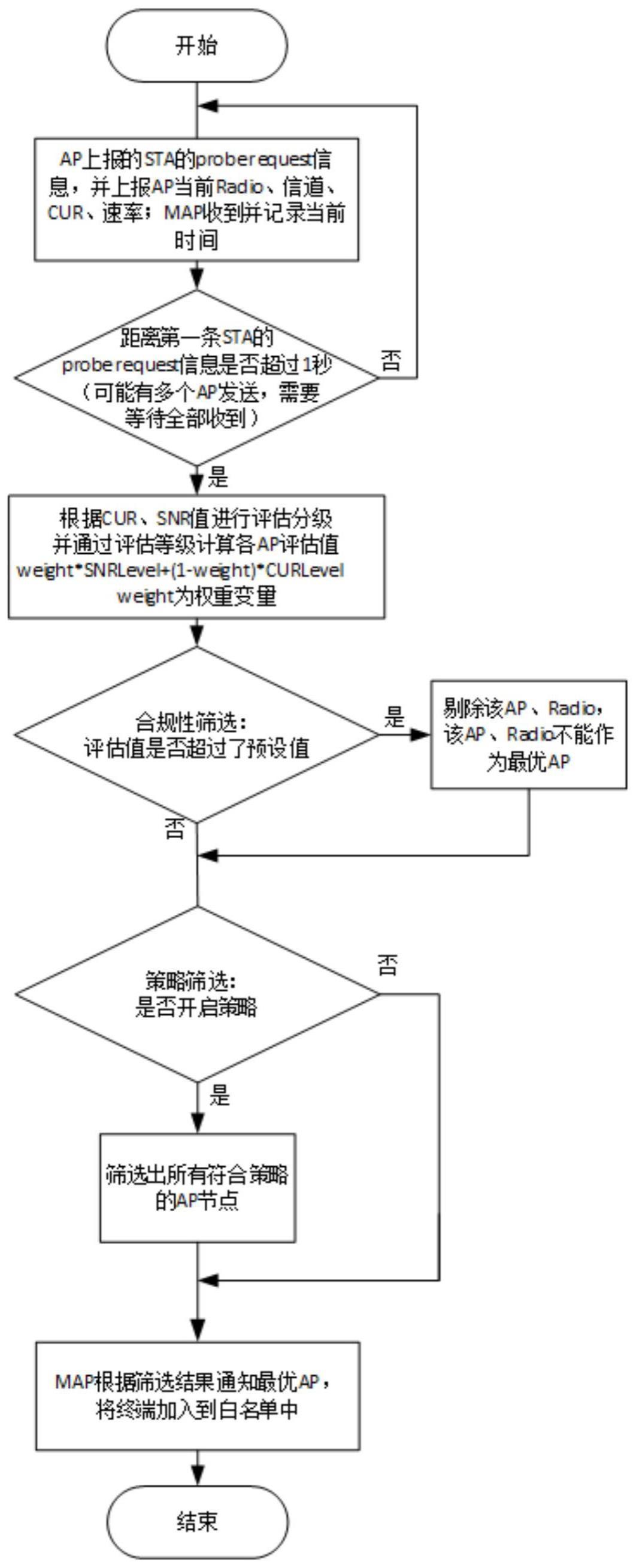 一种的制作方法