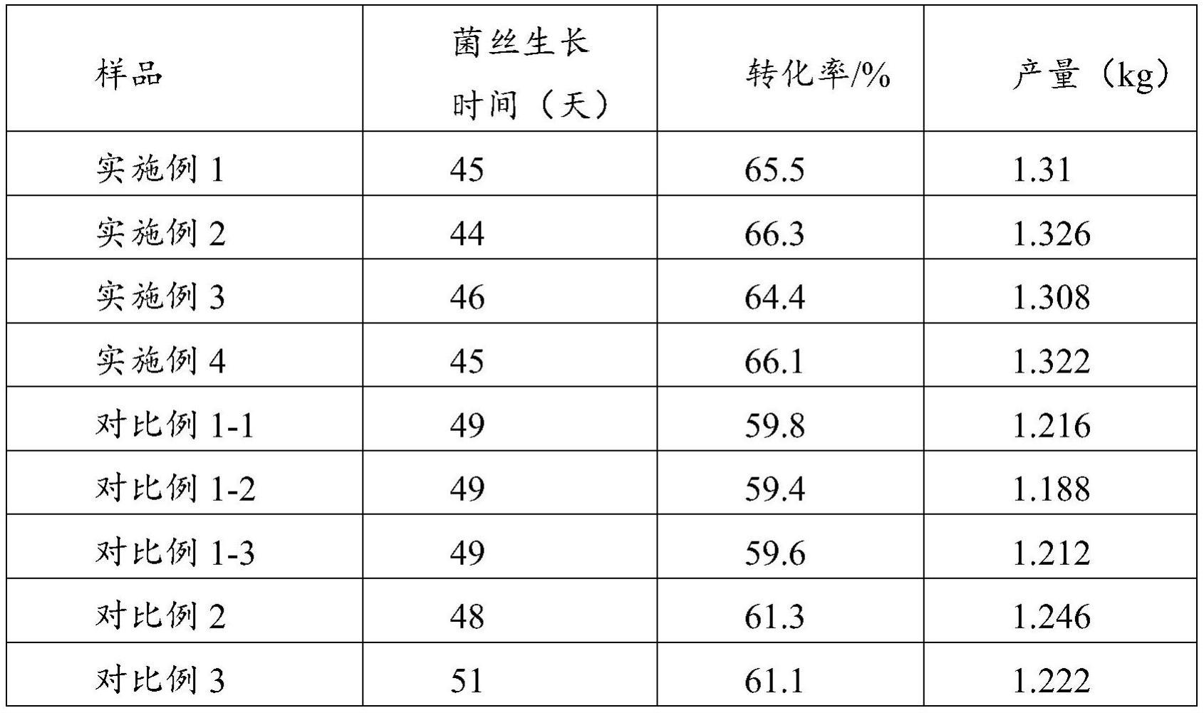 一种金针菇培养基及其应用的制作方法