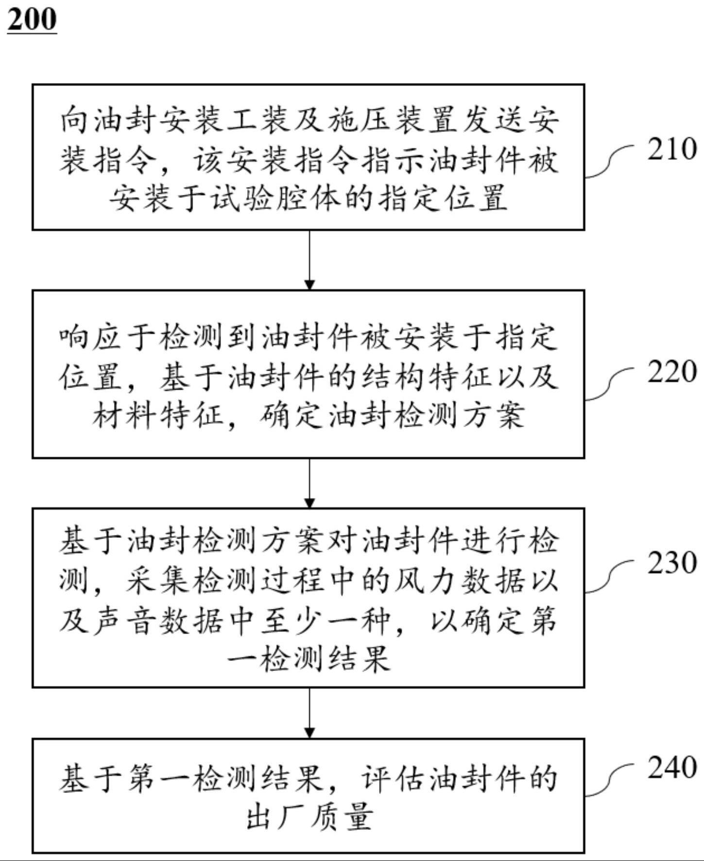 一种油封检测方法和系统与流程