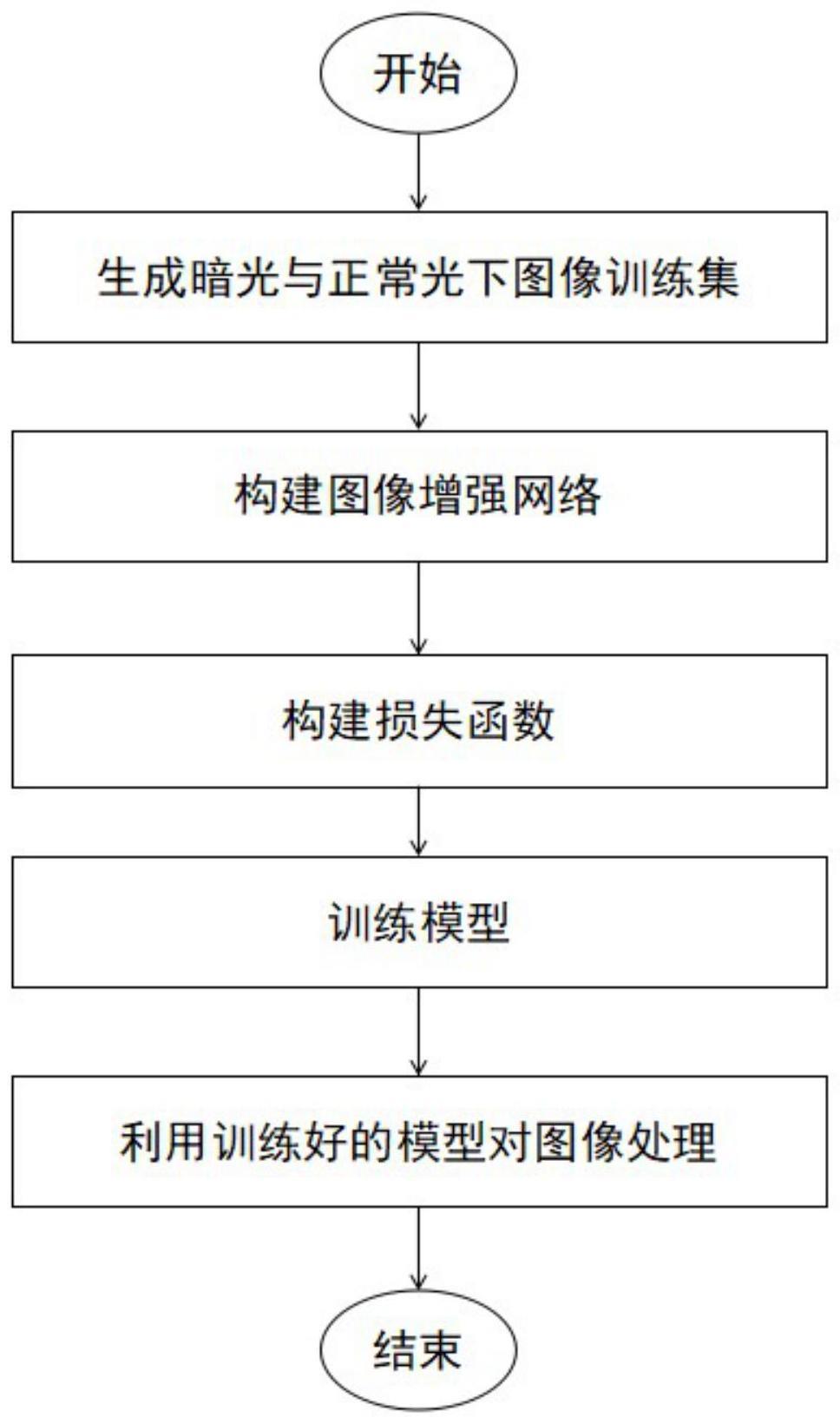 基于多模态损失函数