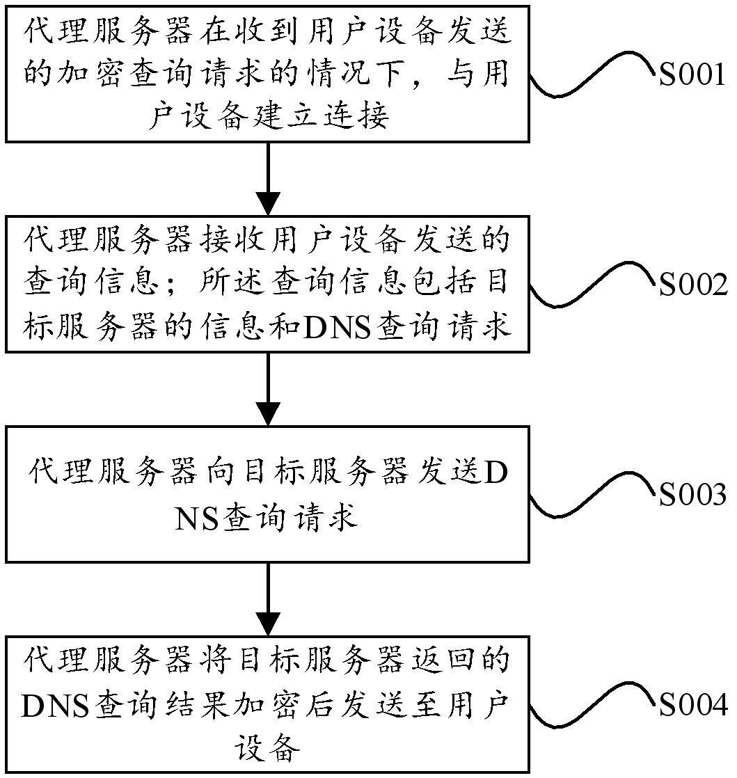 用于的制作方法