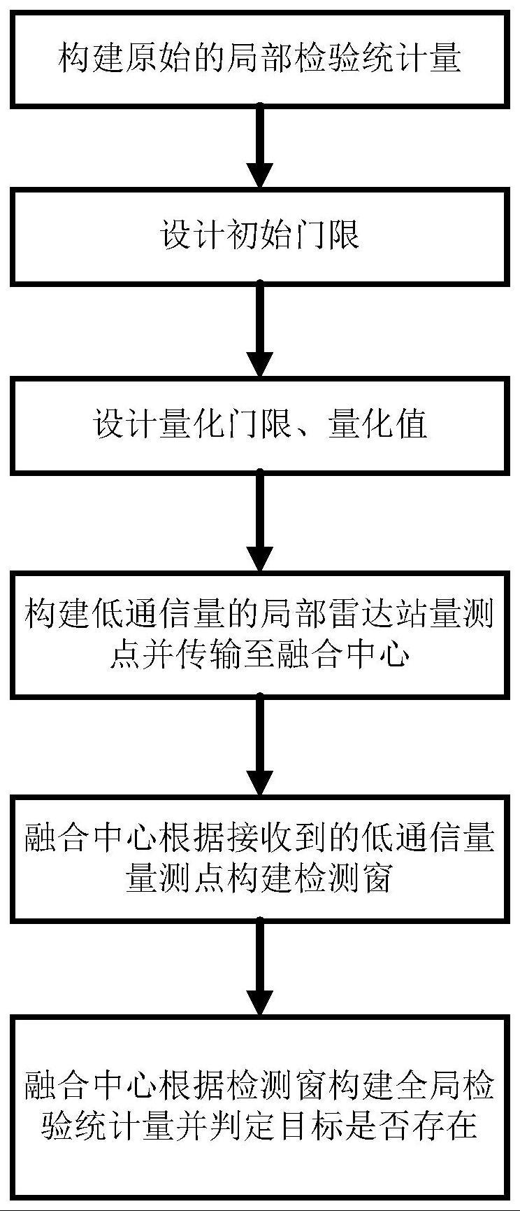 基于低通信量量测的分布式雷达数据配准及融合检测方法