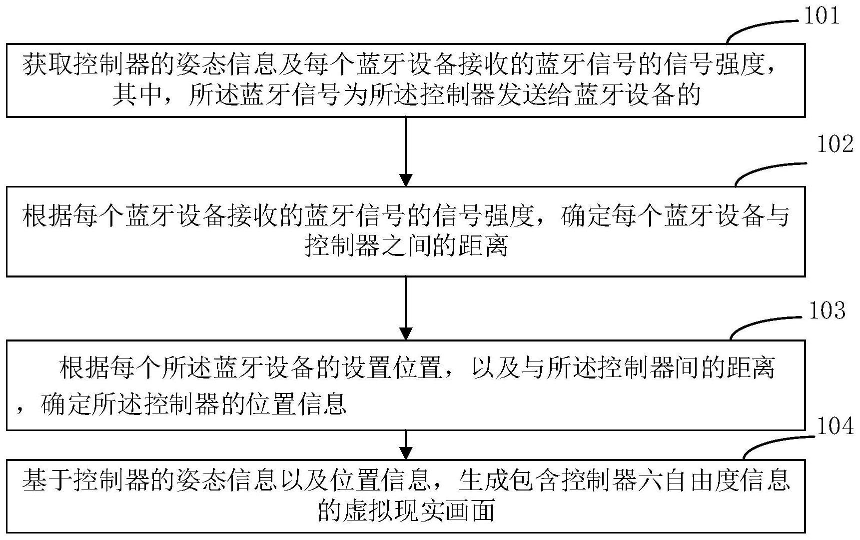 控制器六自由度画面的生成方法与流程