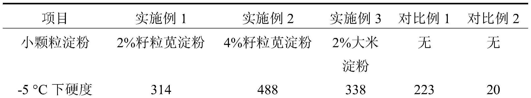 一种具有良好贮运稳定性的冰淇淋及其制备方法