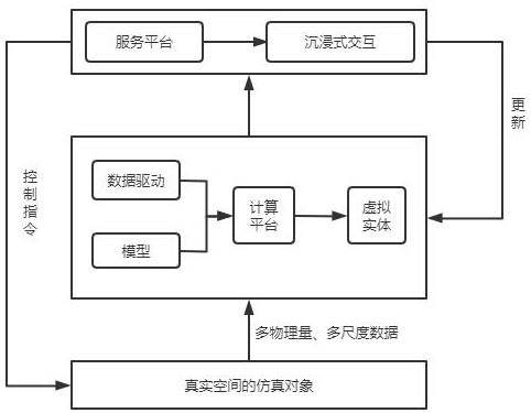 基于数字孪生的装配式建筑施工安全风险智能管理方法