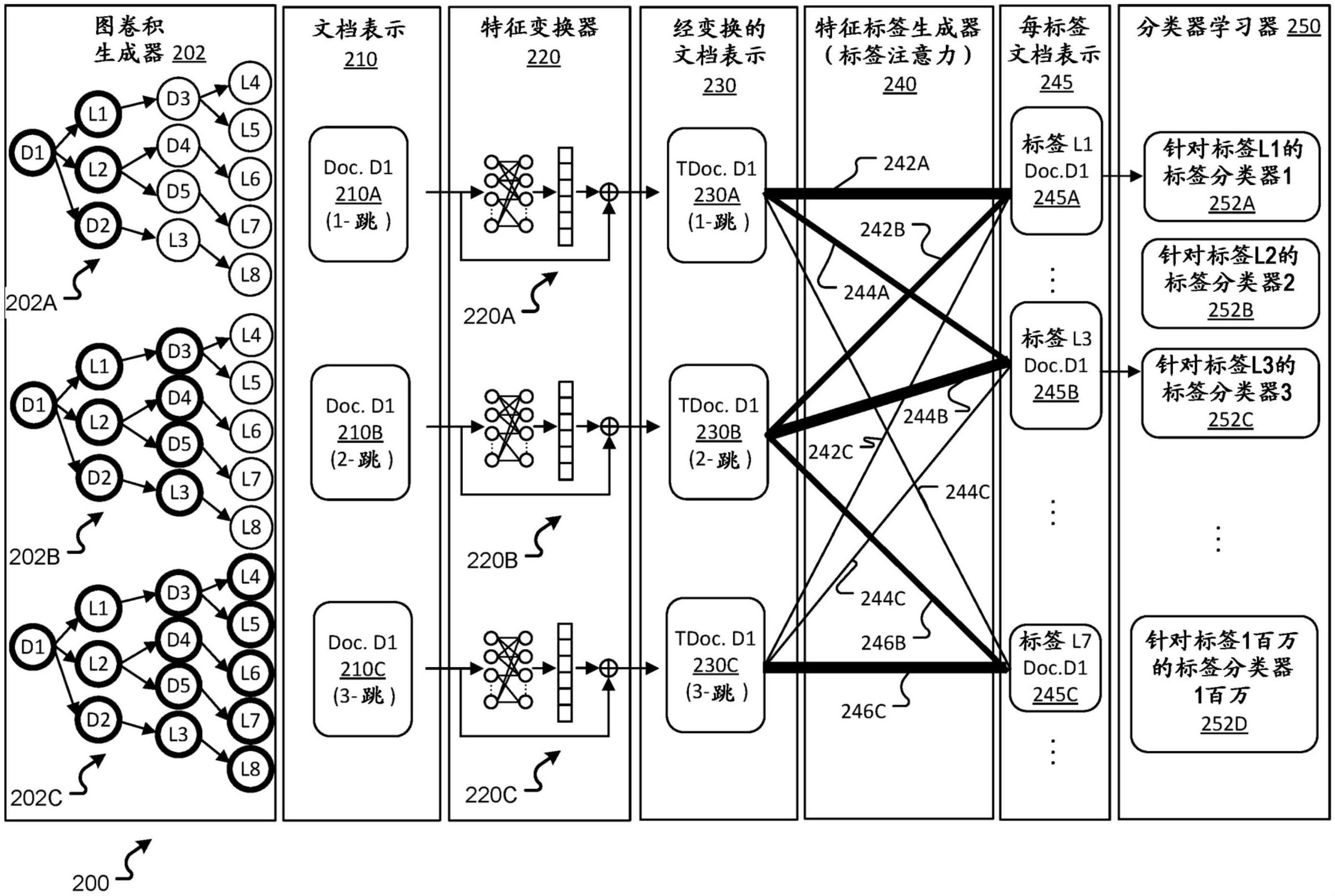 使用图和神经网络的极限分类处理的制作方法