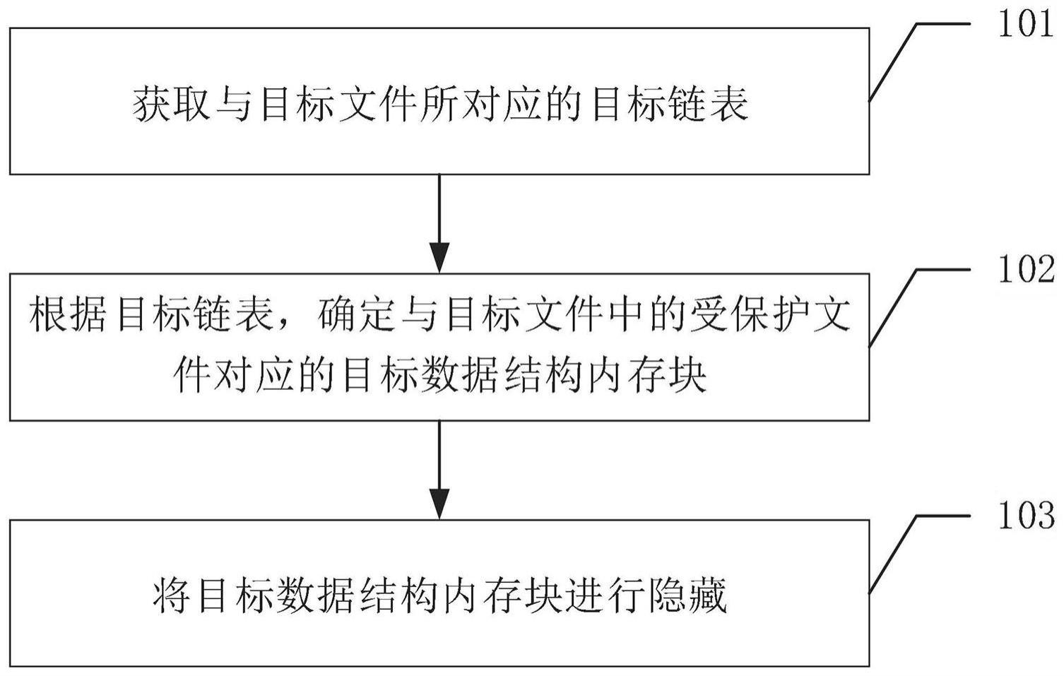 一种数据隐藏方法与流程