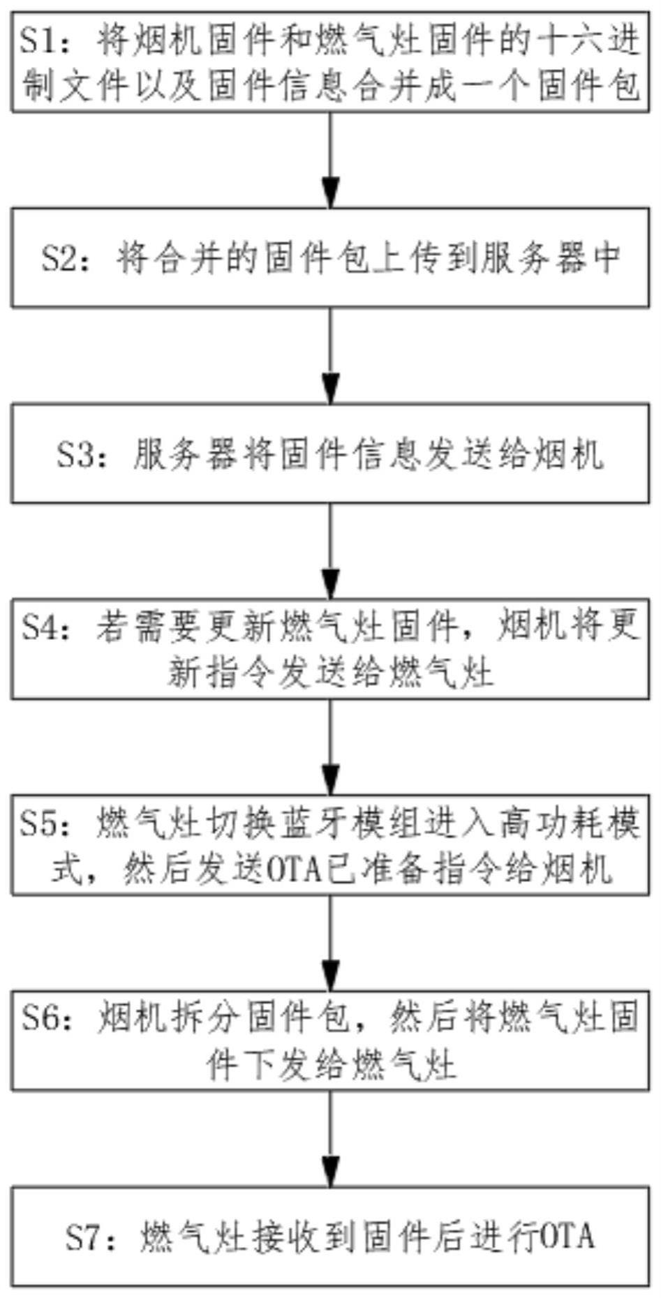 一种燃气灶固件的制作方法