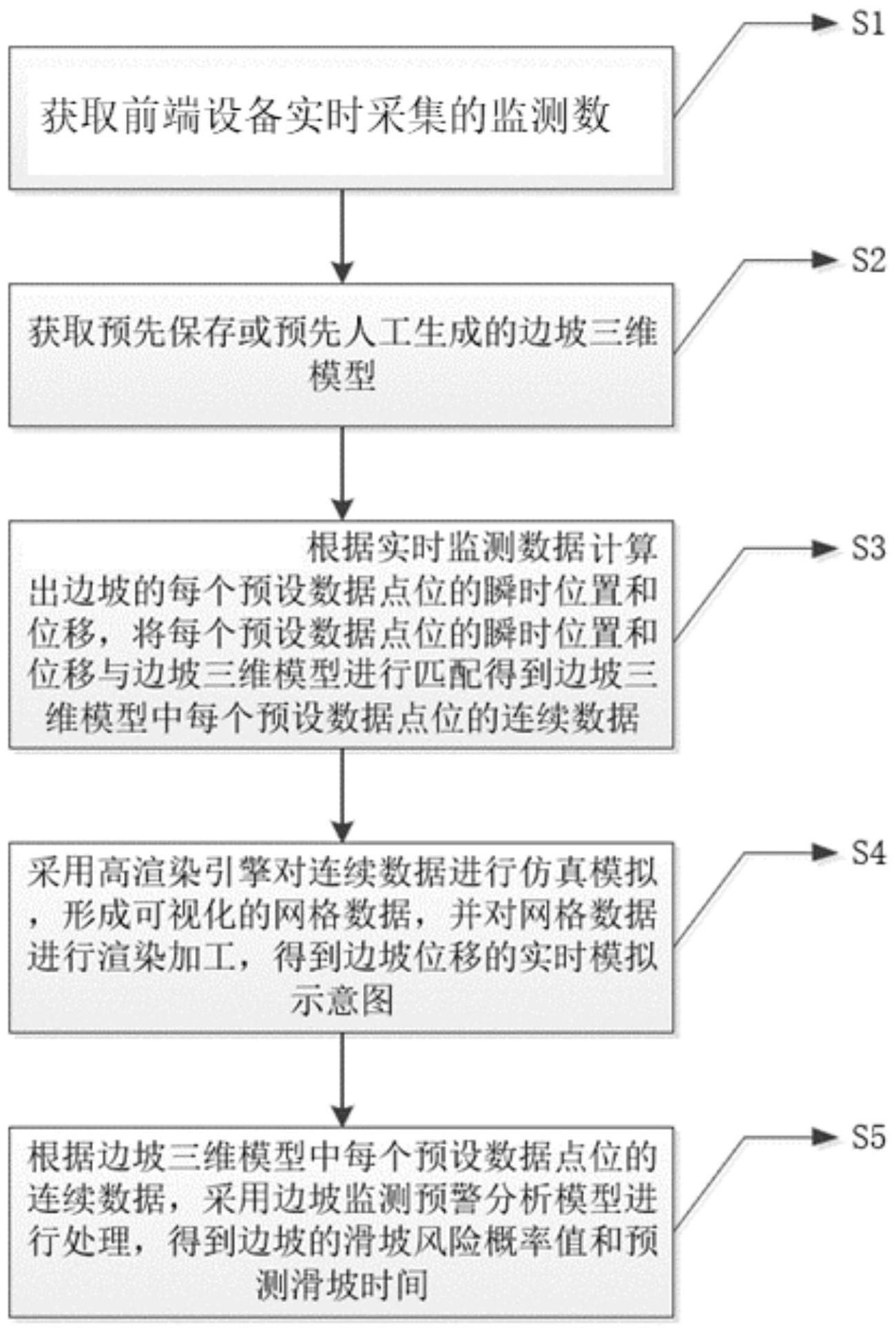 基于高渲染引擎模拟技术的边坡监测方法与流程