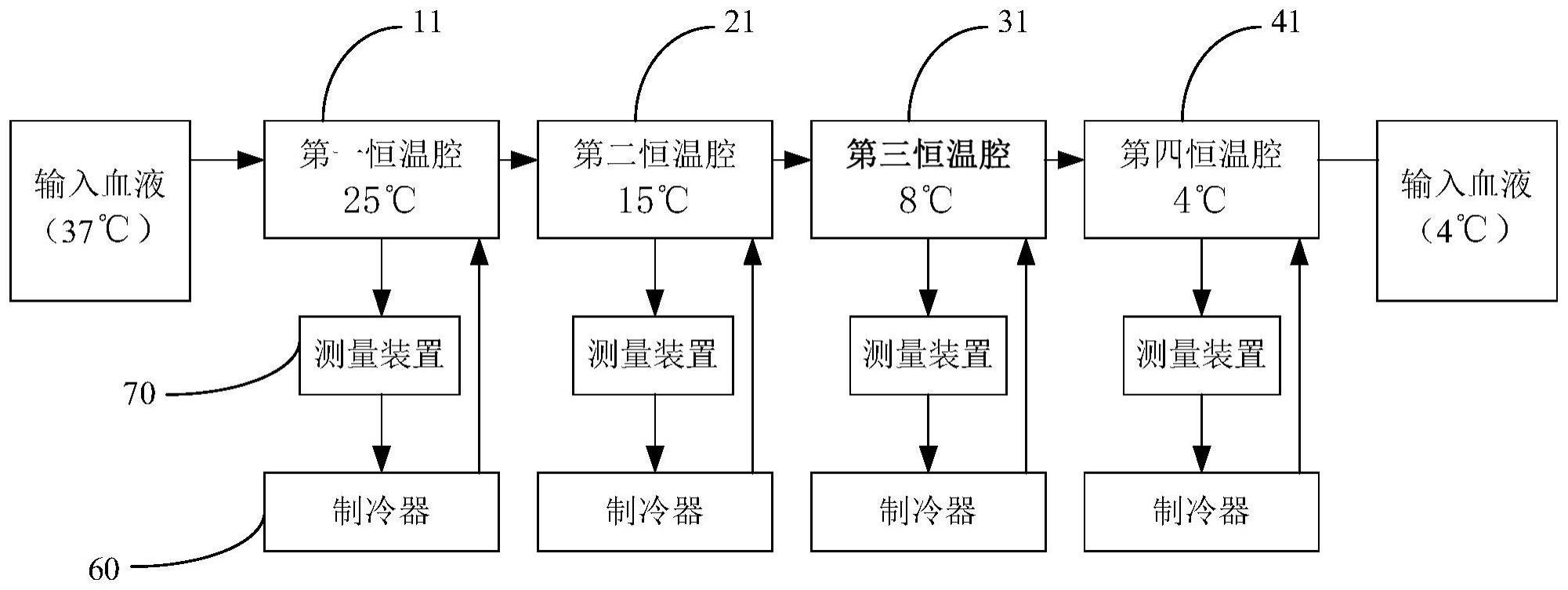 一种血液冷却装置