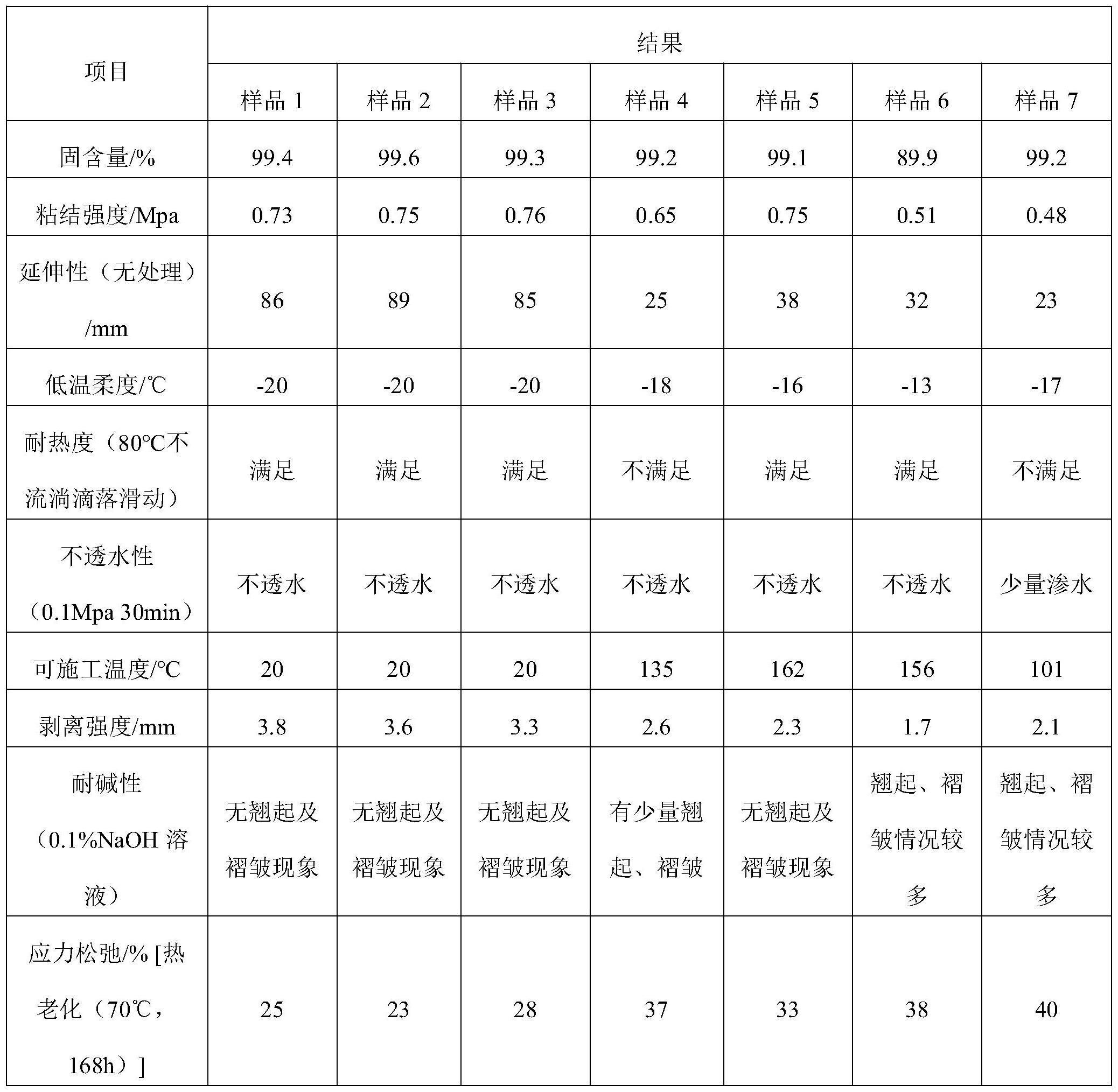 一种可渗透性非固化防水涂料及其制备方法与流程