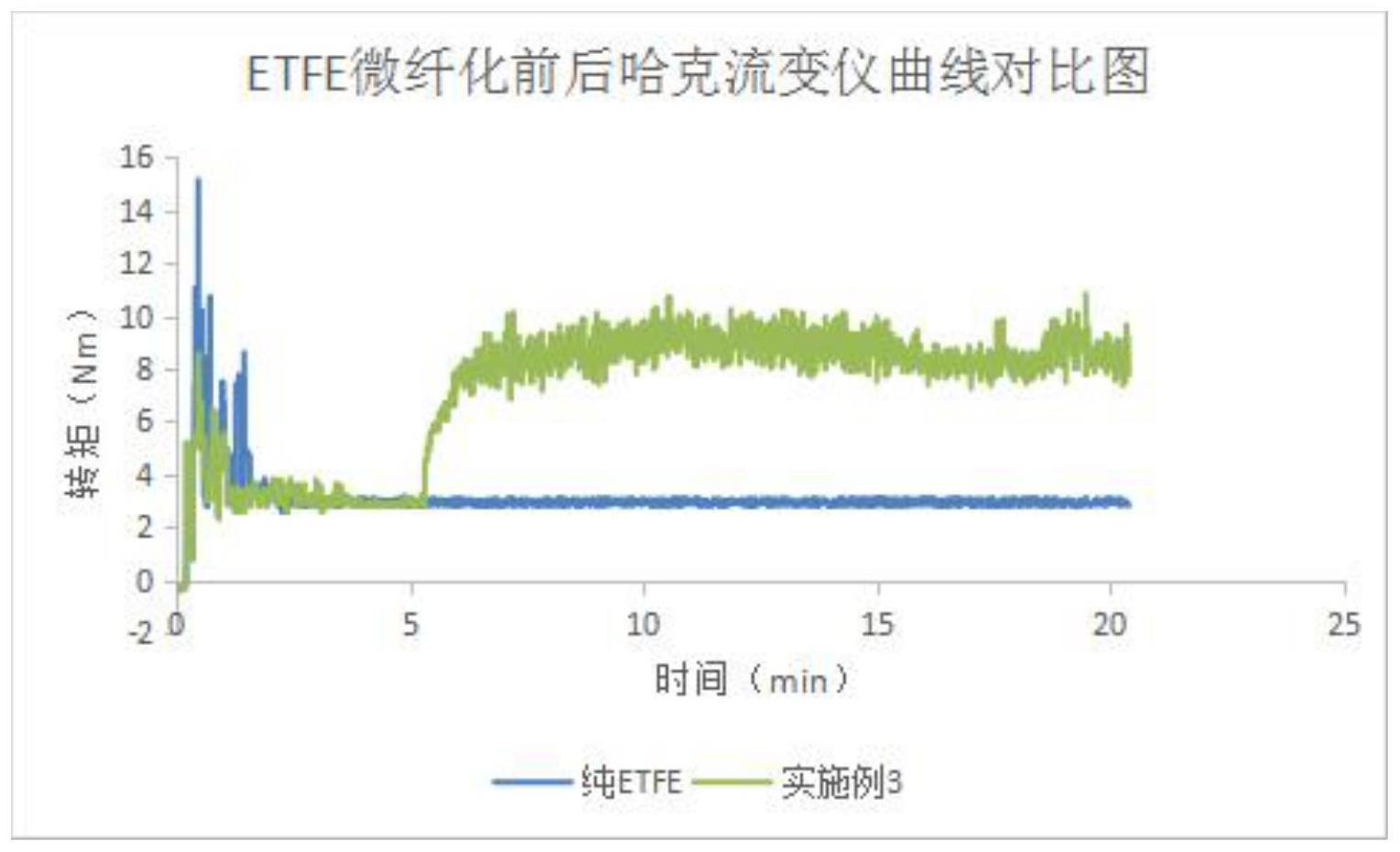 一种原位纤维增强聚合物材料及其制备方法与流程