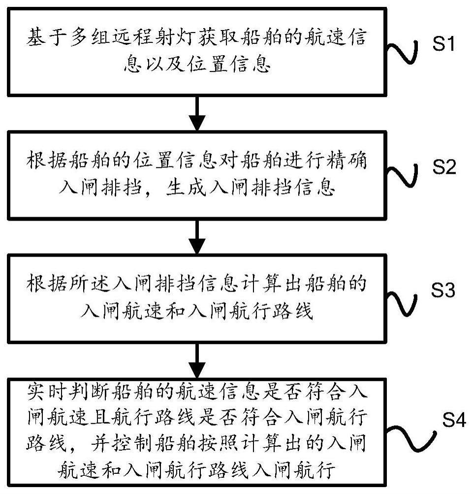 一种水路过闸通航监控方法及系统与流程