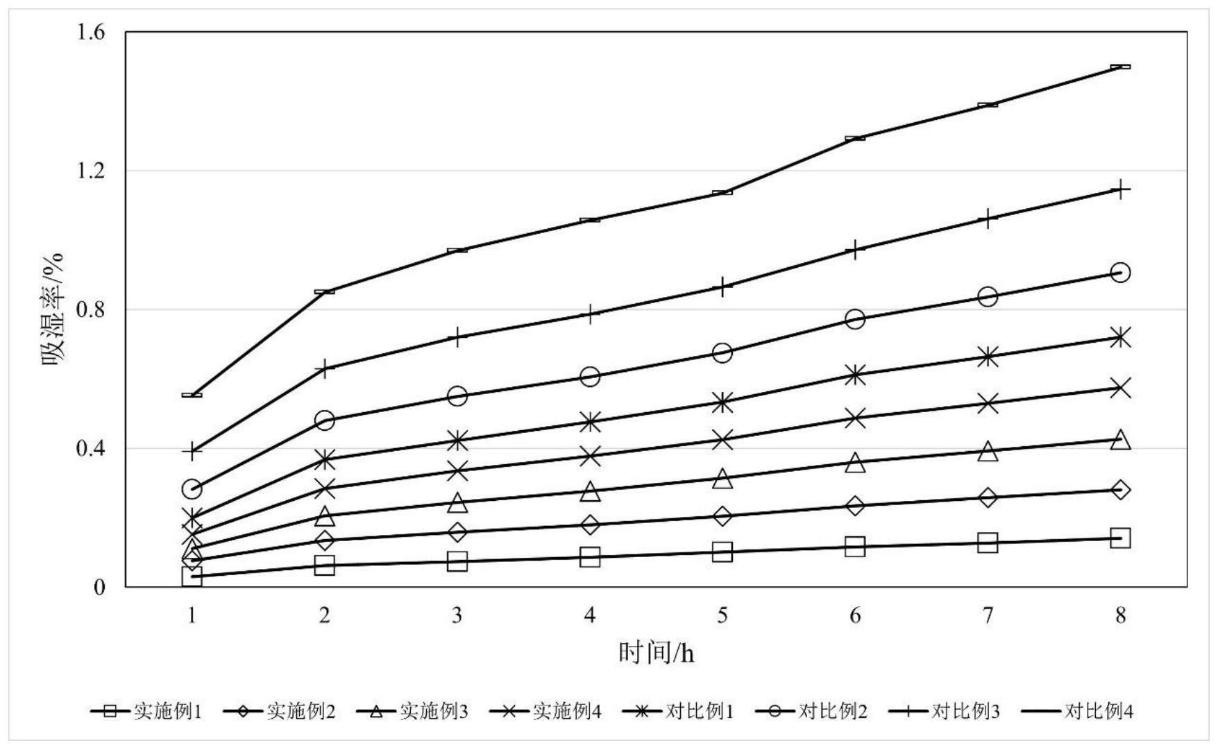 一种高能热膨胀剂及其制备方法与流程