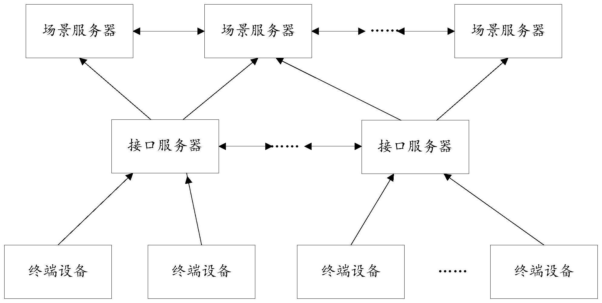 基于场景单元的虚拟现实系统的制作方法