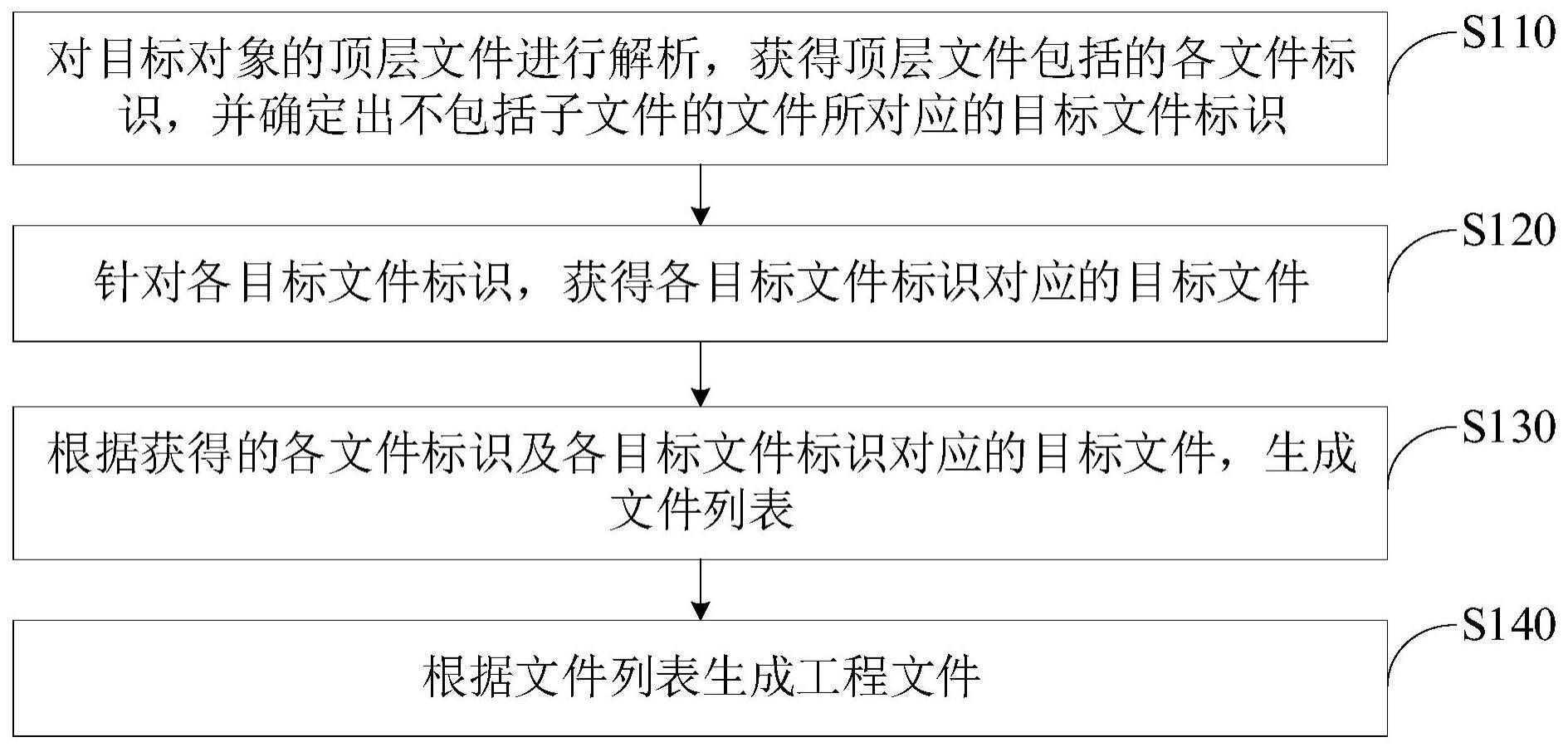 文件生成方法与流程