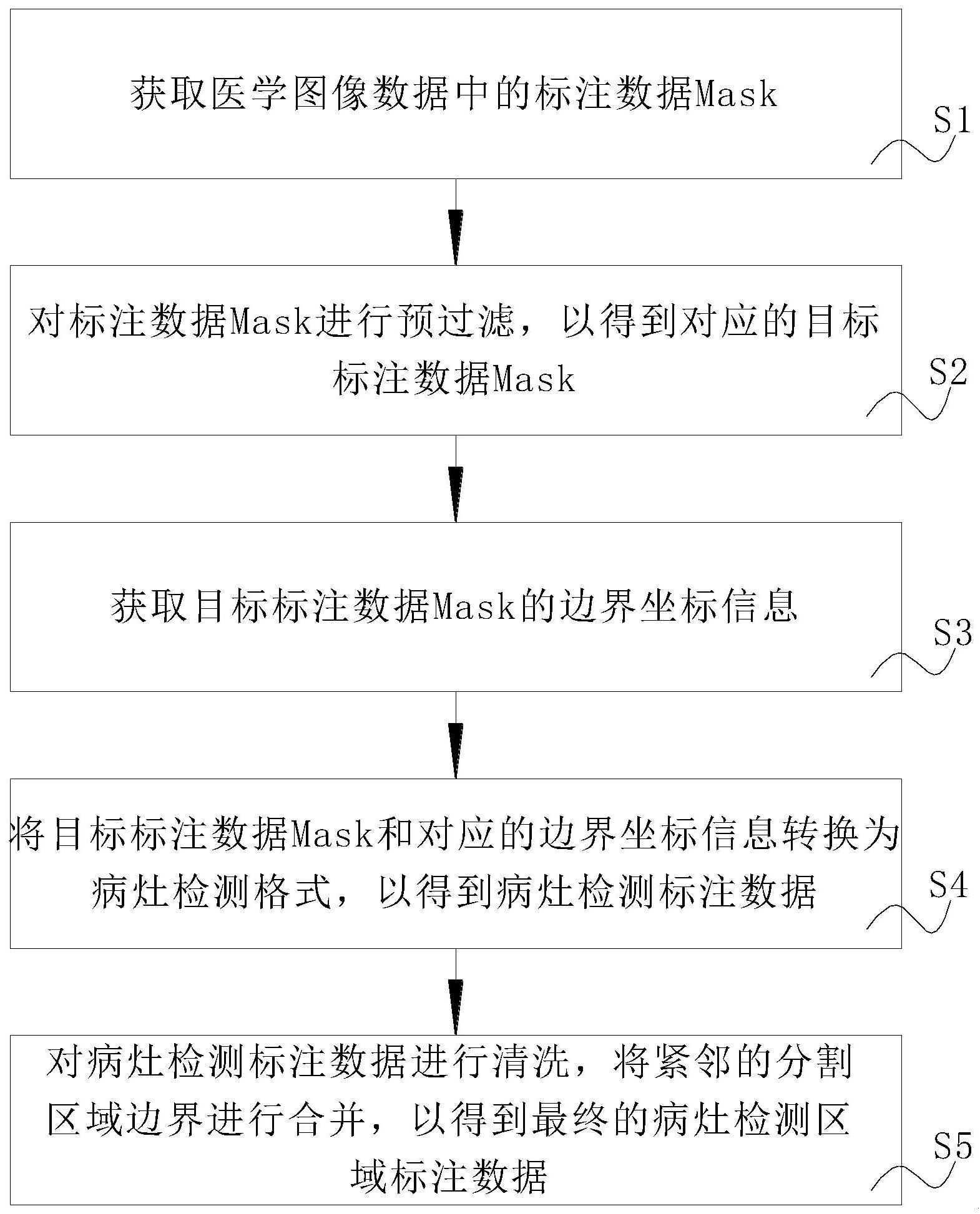 一种用于医学影像目标检测的分割数据集治理方法及系统