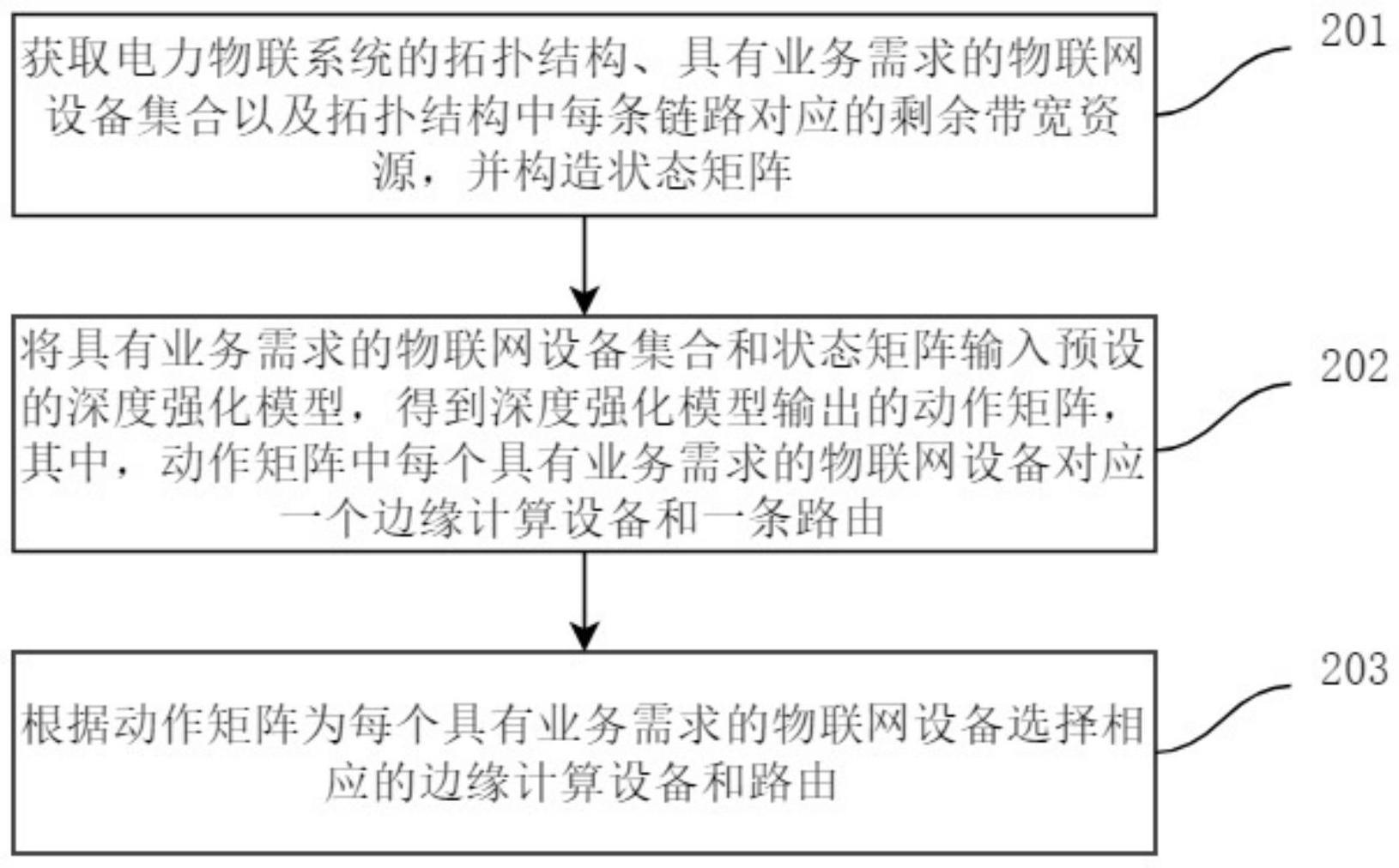 面向电力物联系统的路由和边缘计算设备选择方法及装置