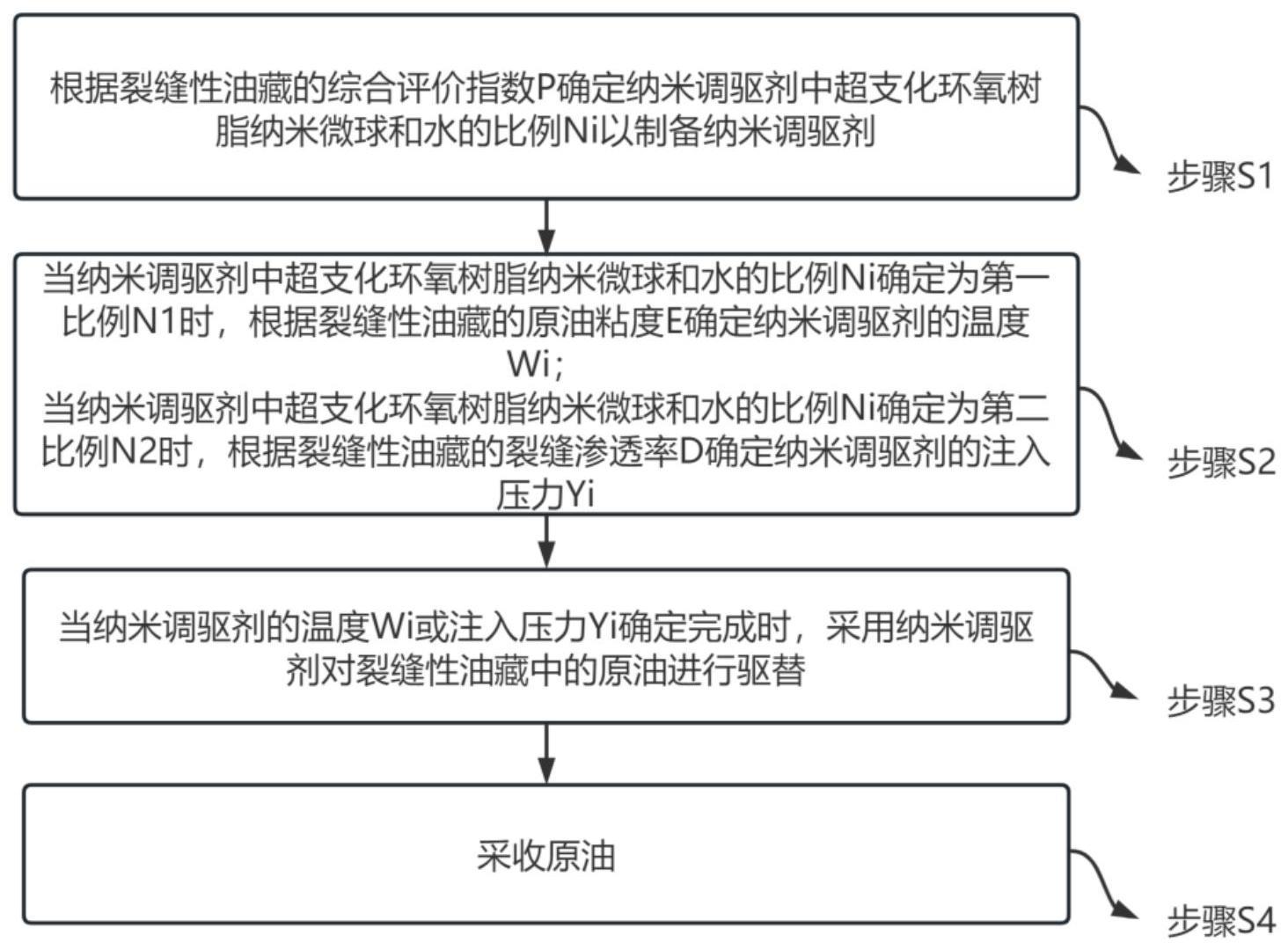 一种适用于低渗透裂缝性油藏纳米调驱方法与流程