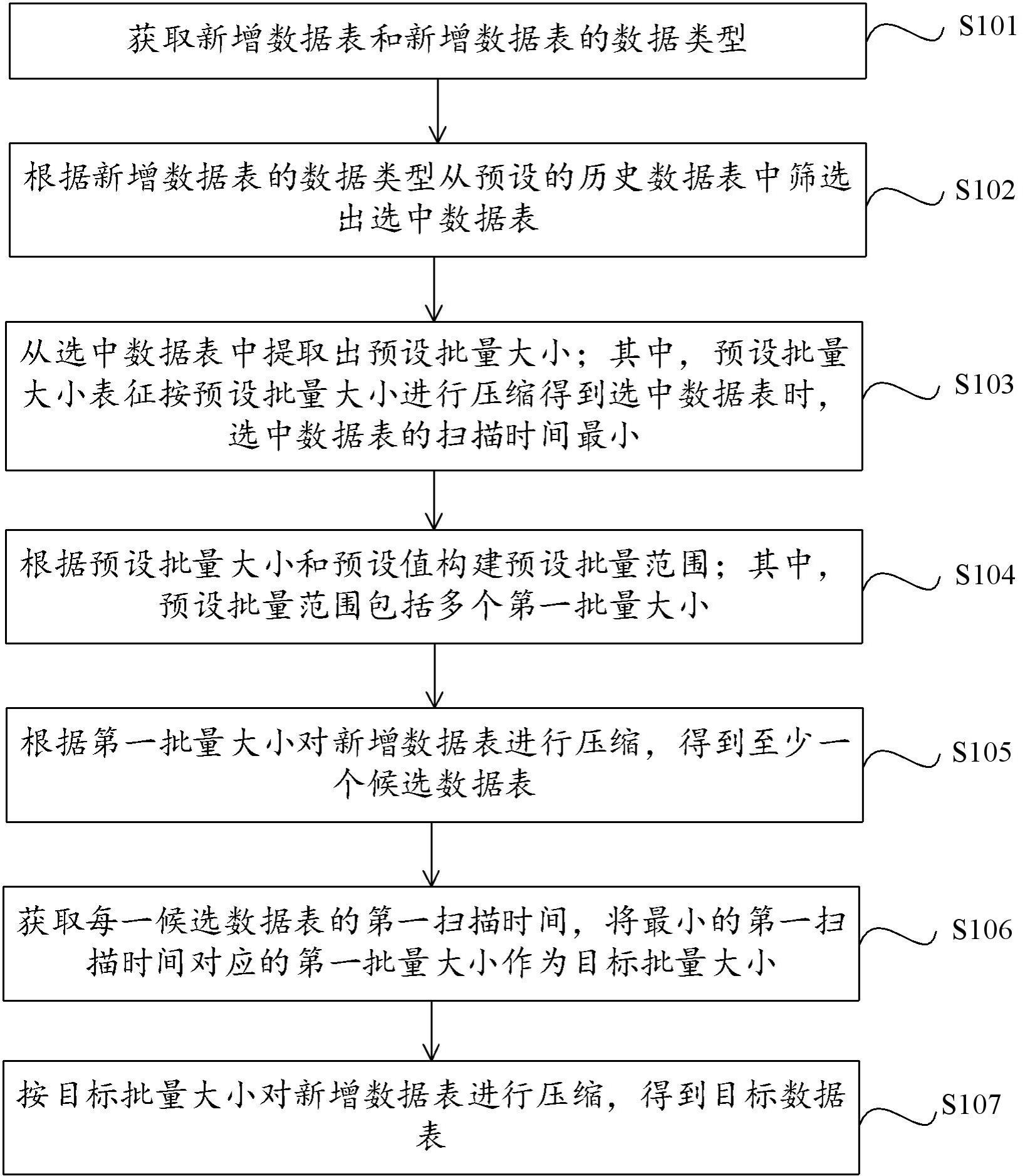 基于数据库的数据处理方法