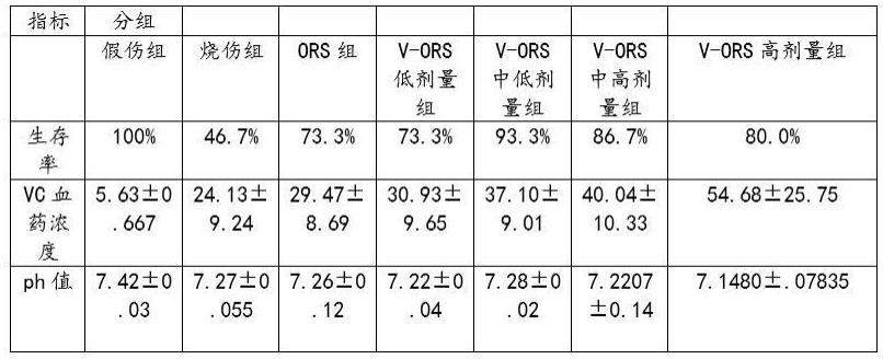 一种含有维生素的制作方法