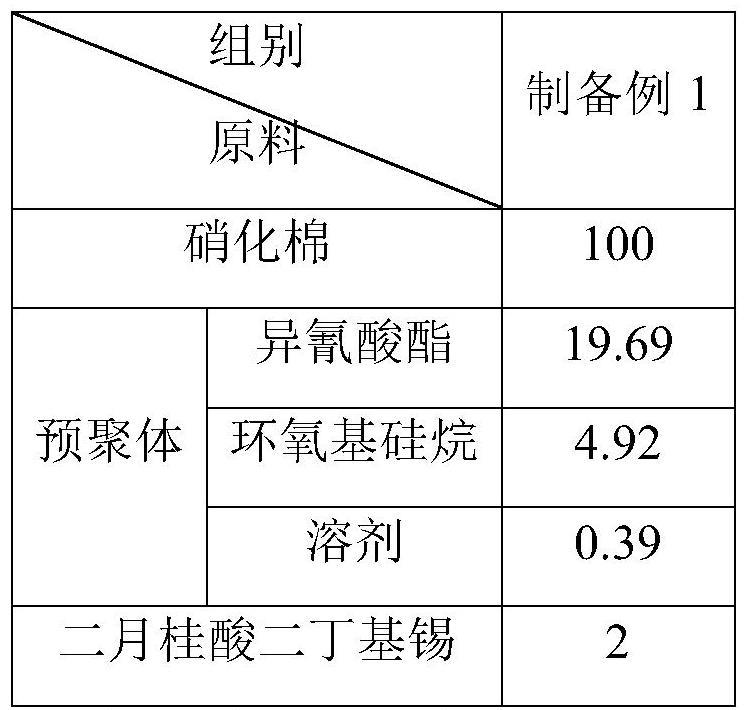 一种铅笔裂纹漆及其制备方法与流程