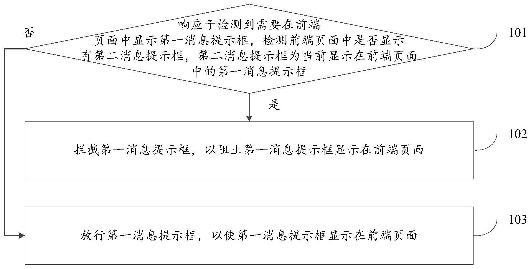 消息提示框显示控制方法与流程