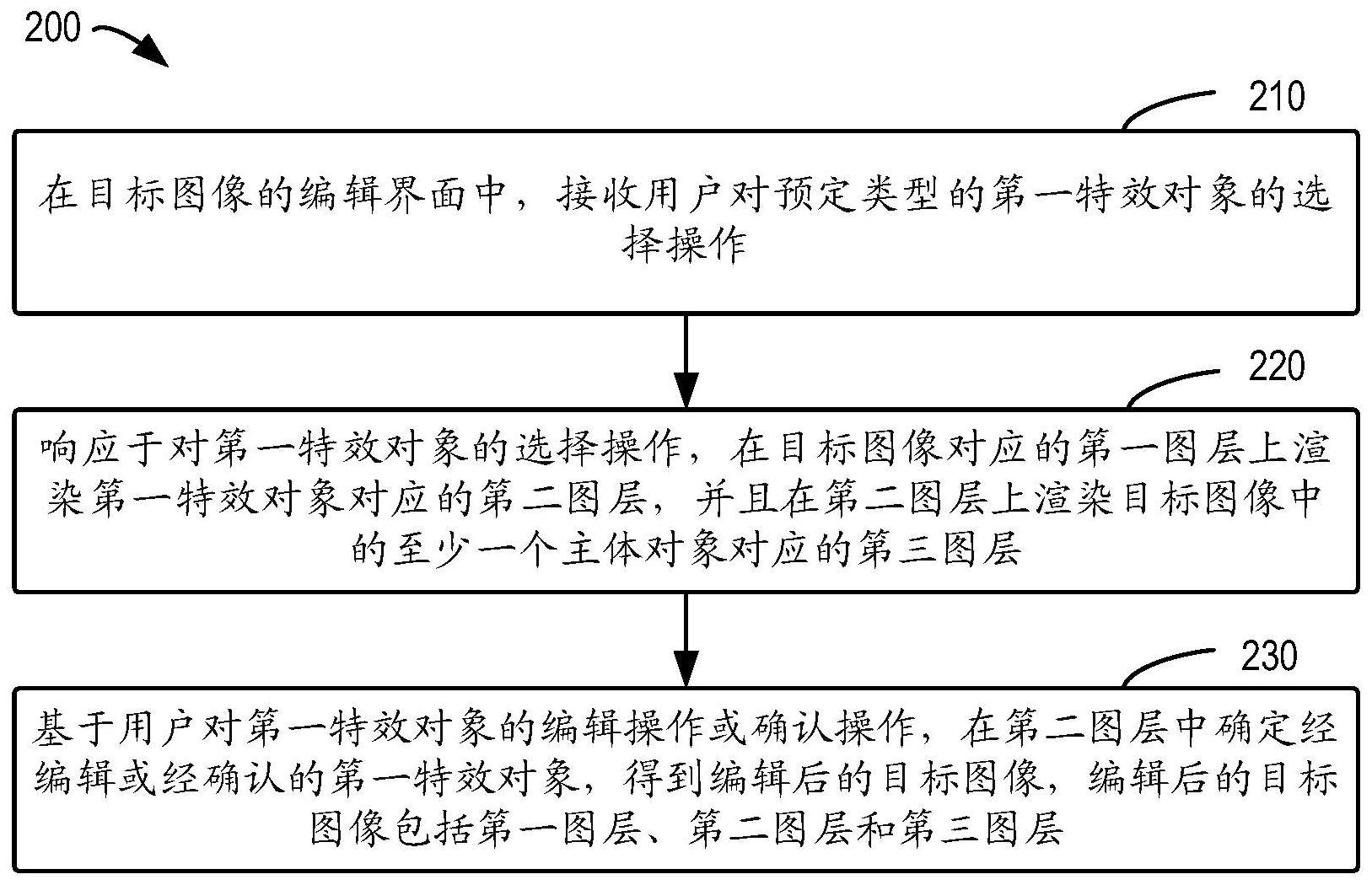 用于图像编辑的方法与流程