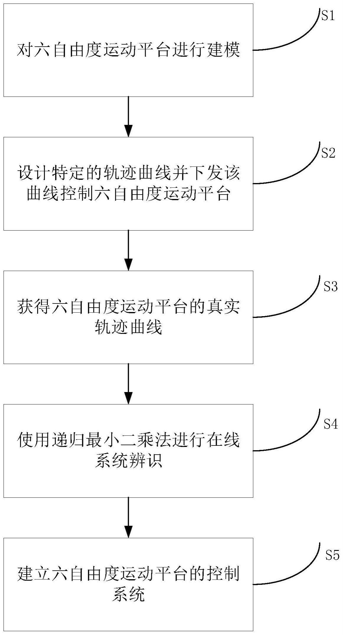 一种基于前馈补偿