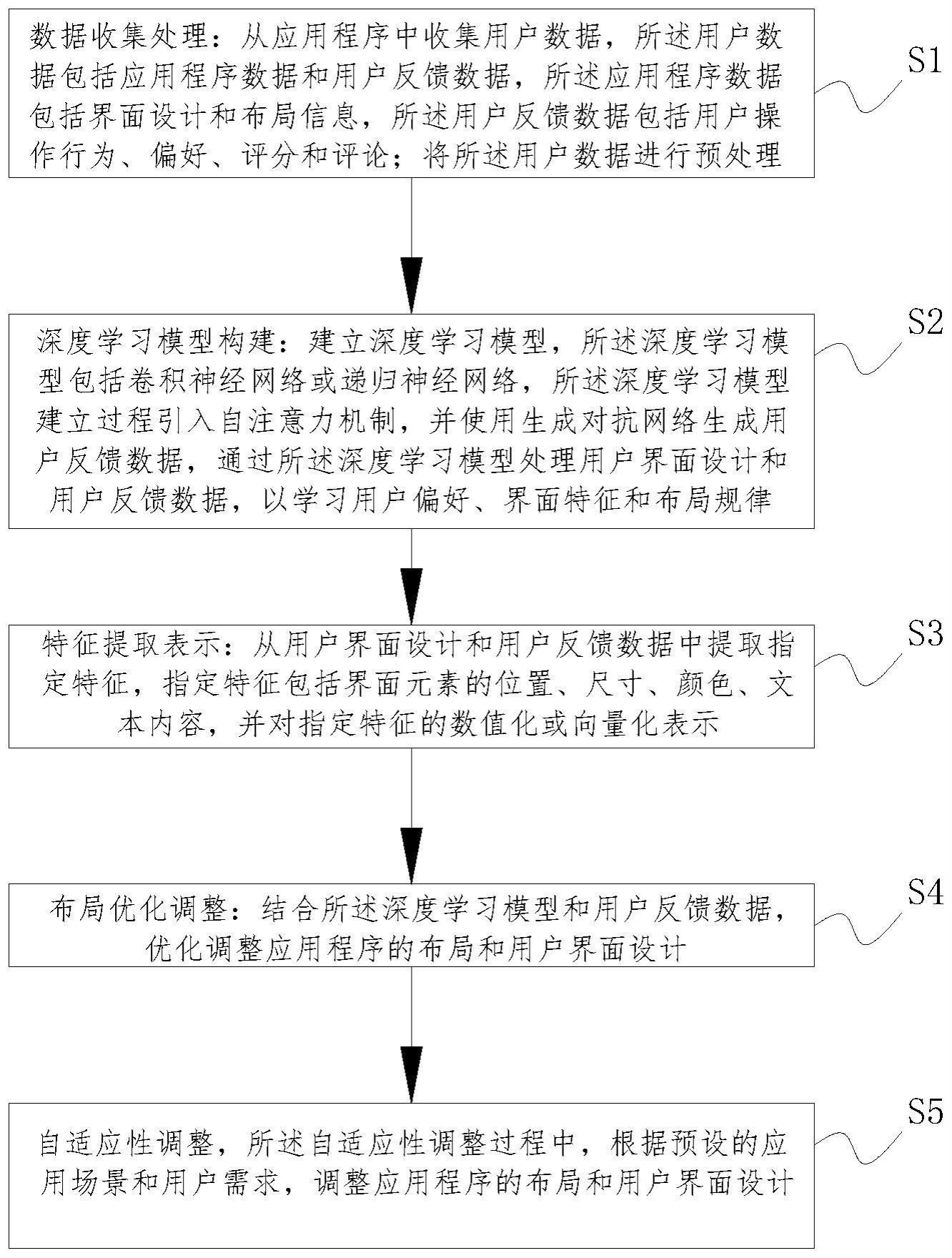 基于用户反馈的深度学习无代码应用布局优化方法及系统与流程