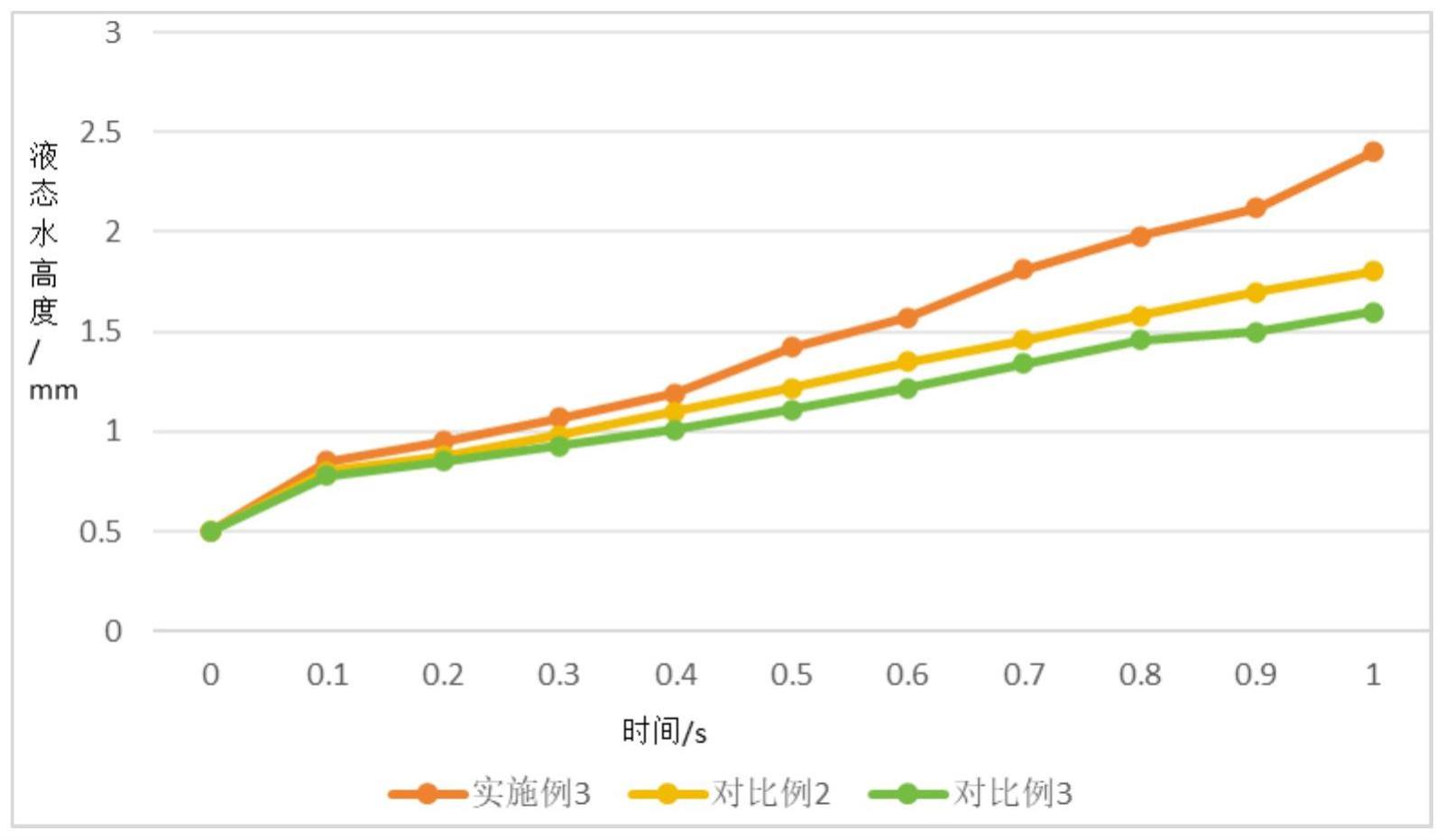 一种柔性梯度钛粉毡扩散层及其制备方法与流程