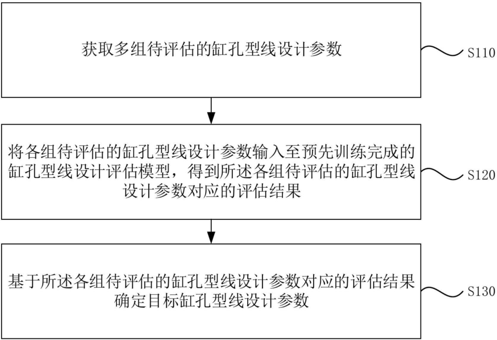 缸孔型线确定方法与流程