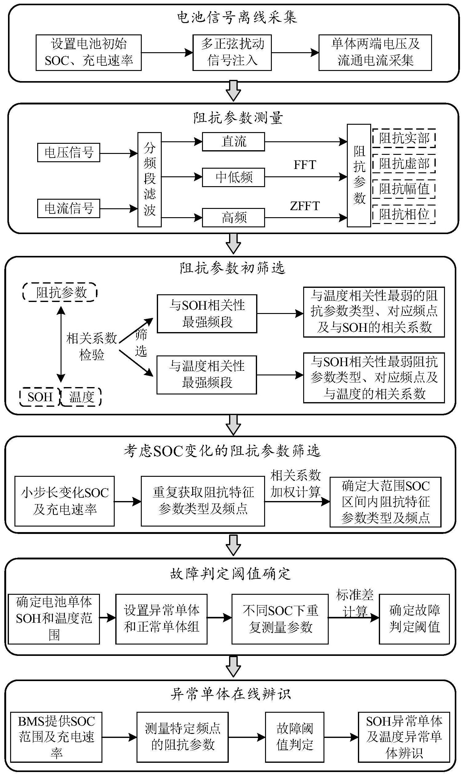 一种虑及