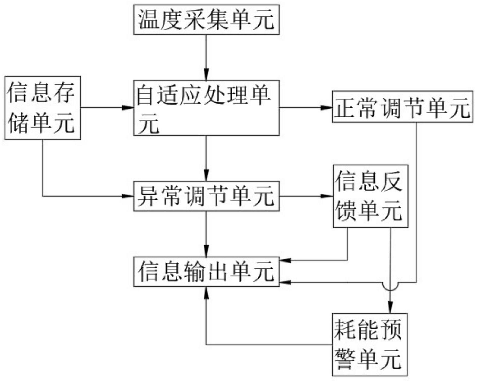 一种新能源汽车供暖系统的制作方法