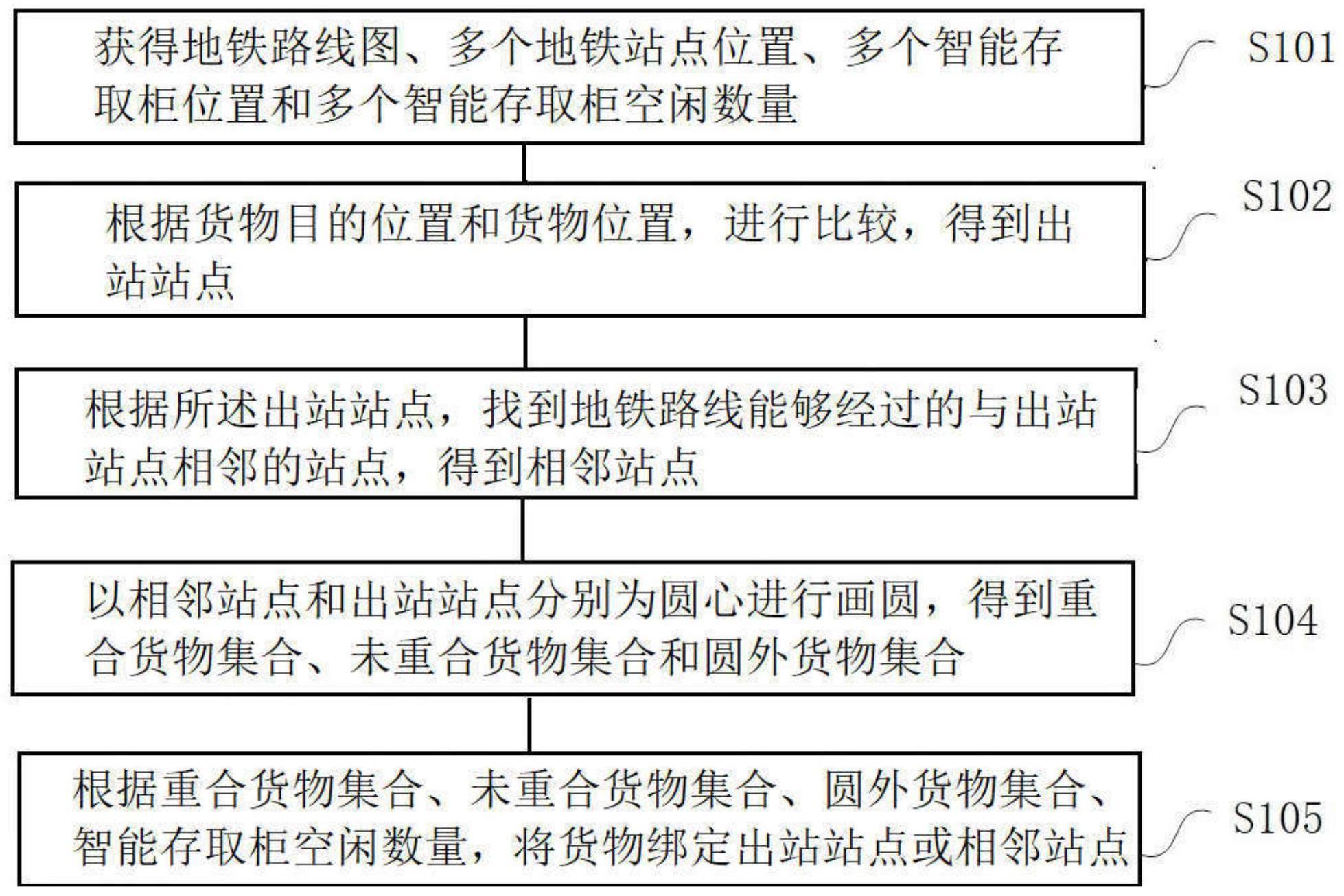 基于客货共运的城市轨道交通自动化物流配送系统