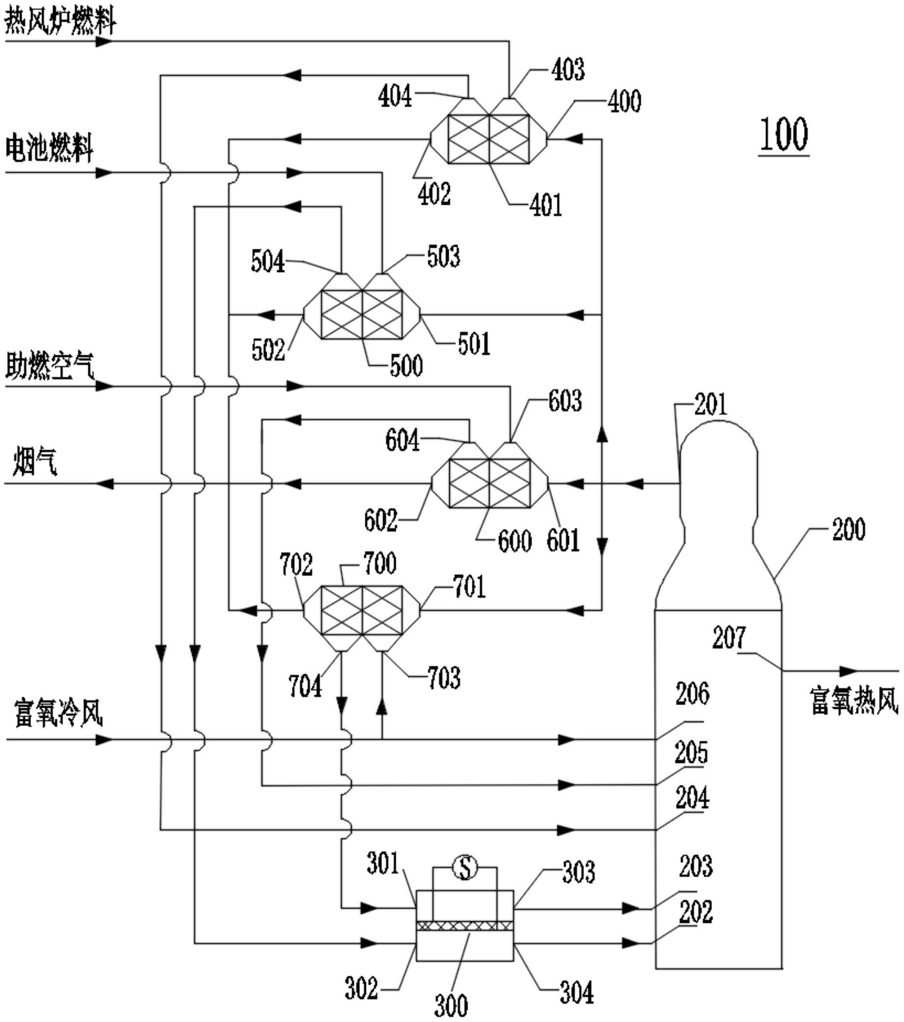 固体氧化物燃料电池与热风炉的热电联供系统的制作方法