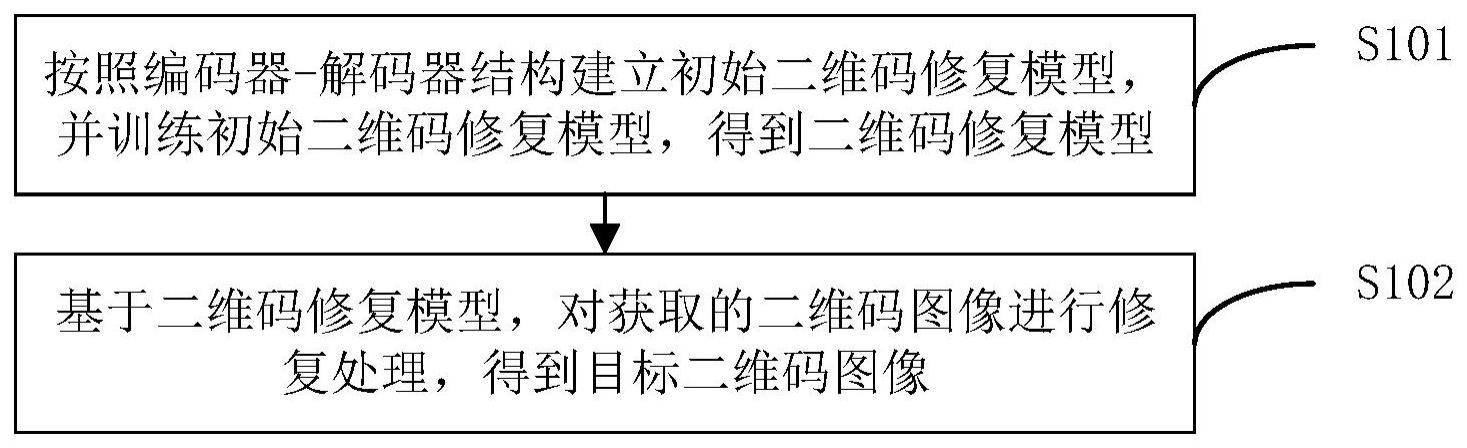 一种二维码修复方法与流程