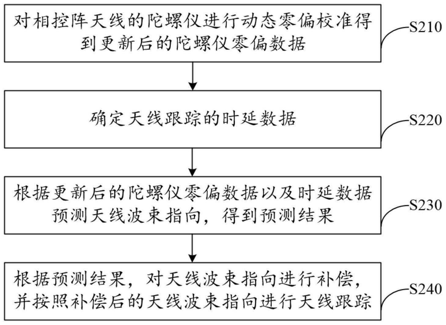 一种天线跟踪方法与流程