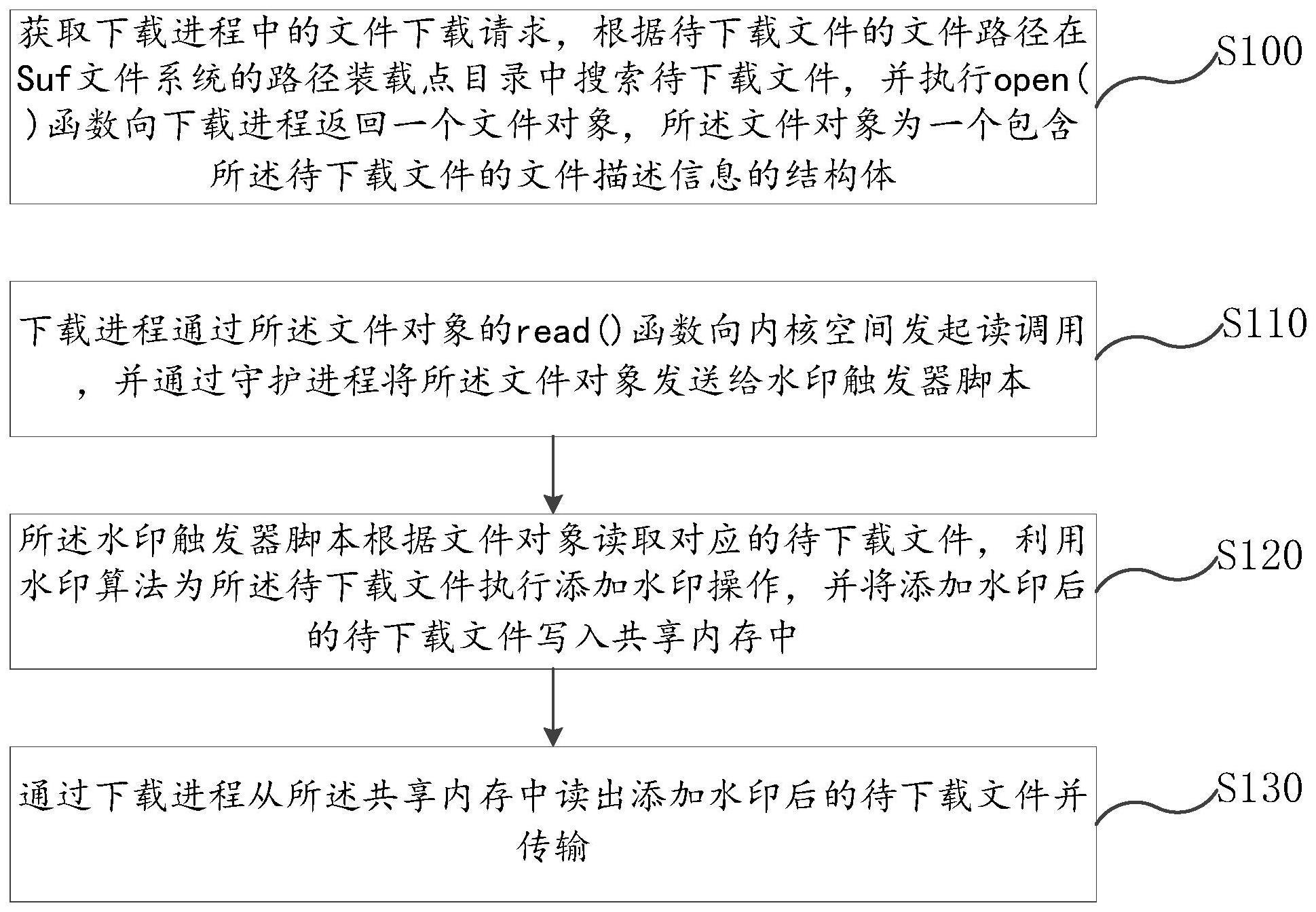 敏感文件在线添加水印的方法、装置、设备及存储介质