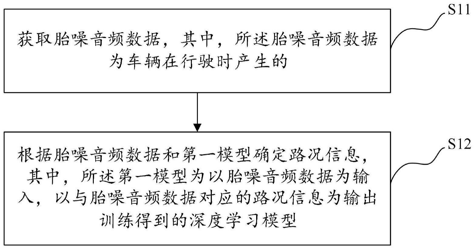 路面情况检测方法与流程