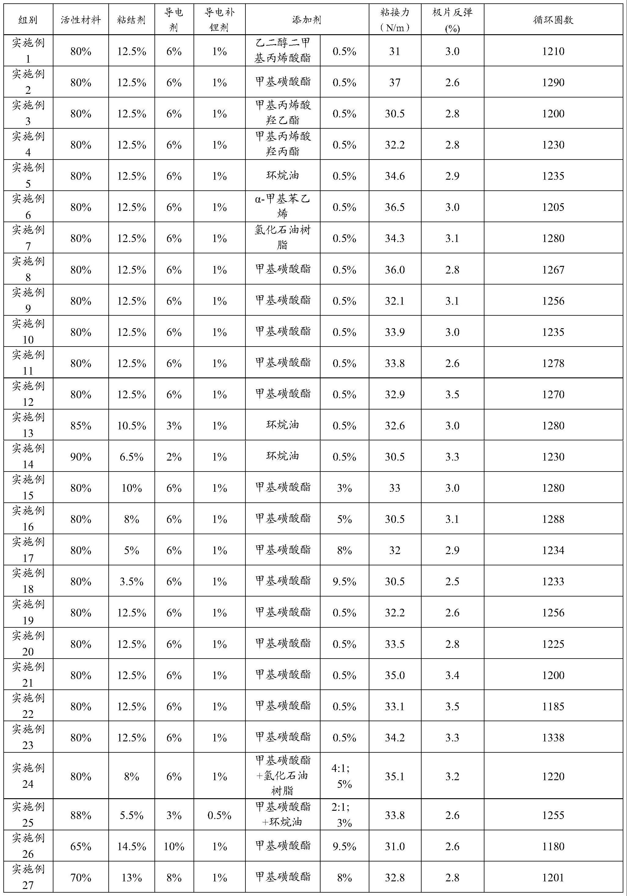 一种锂离子电池及用电设备的制作方法