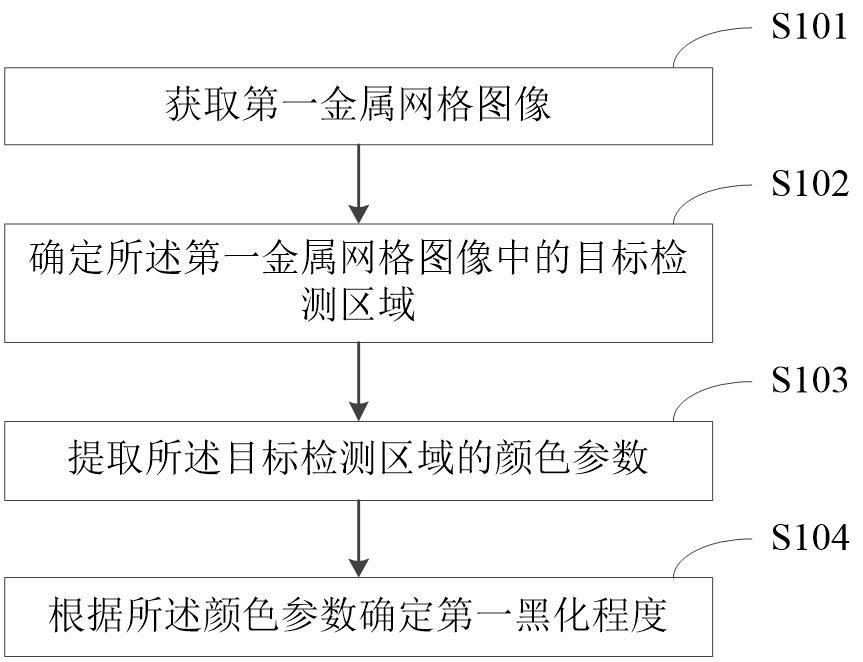 黑化程度检测方法与流程