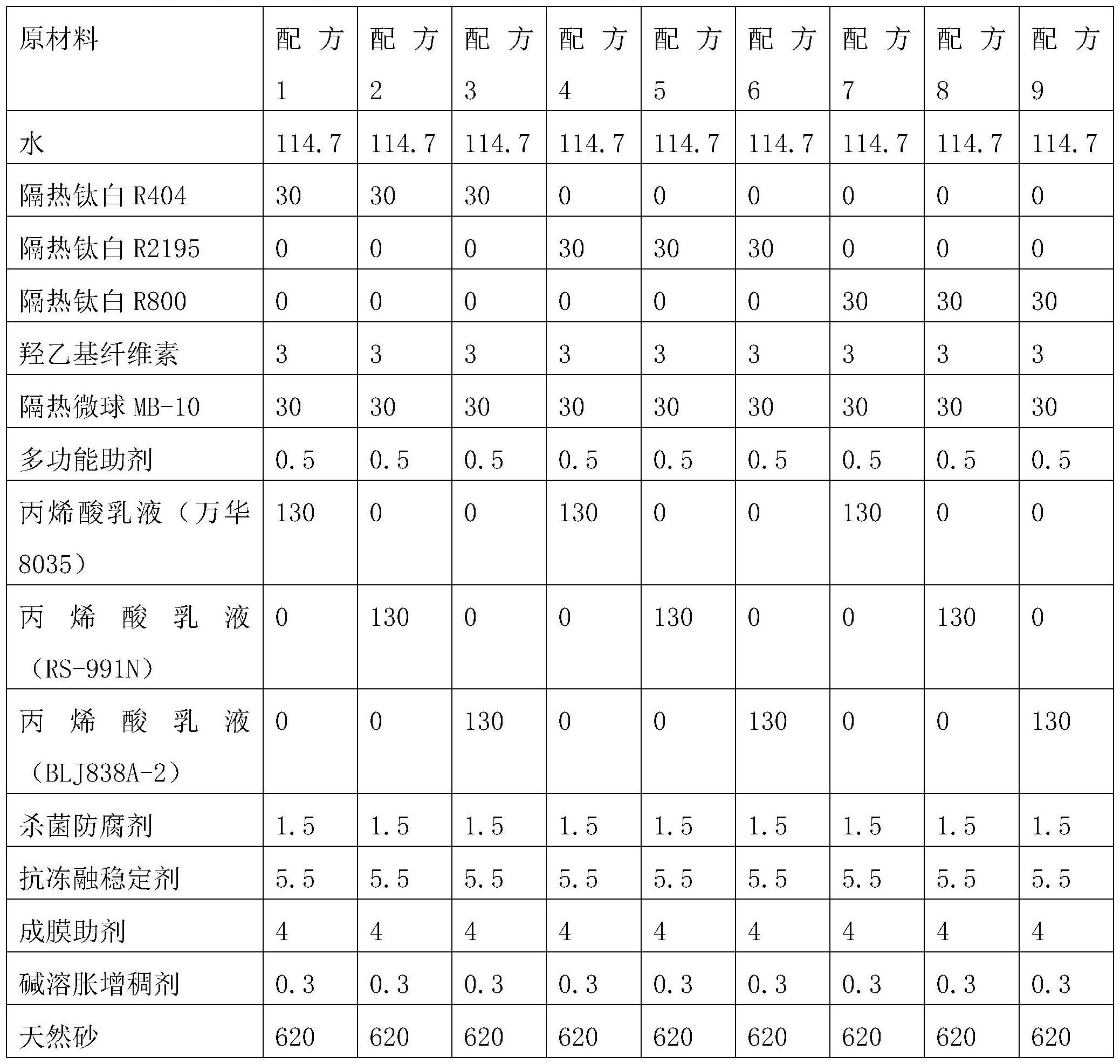 一种批刮型反射隔热质感涂料及其制备方法与流程